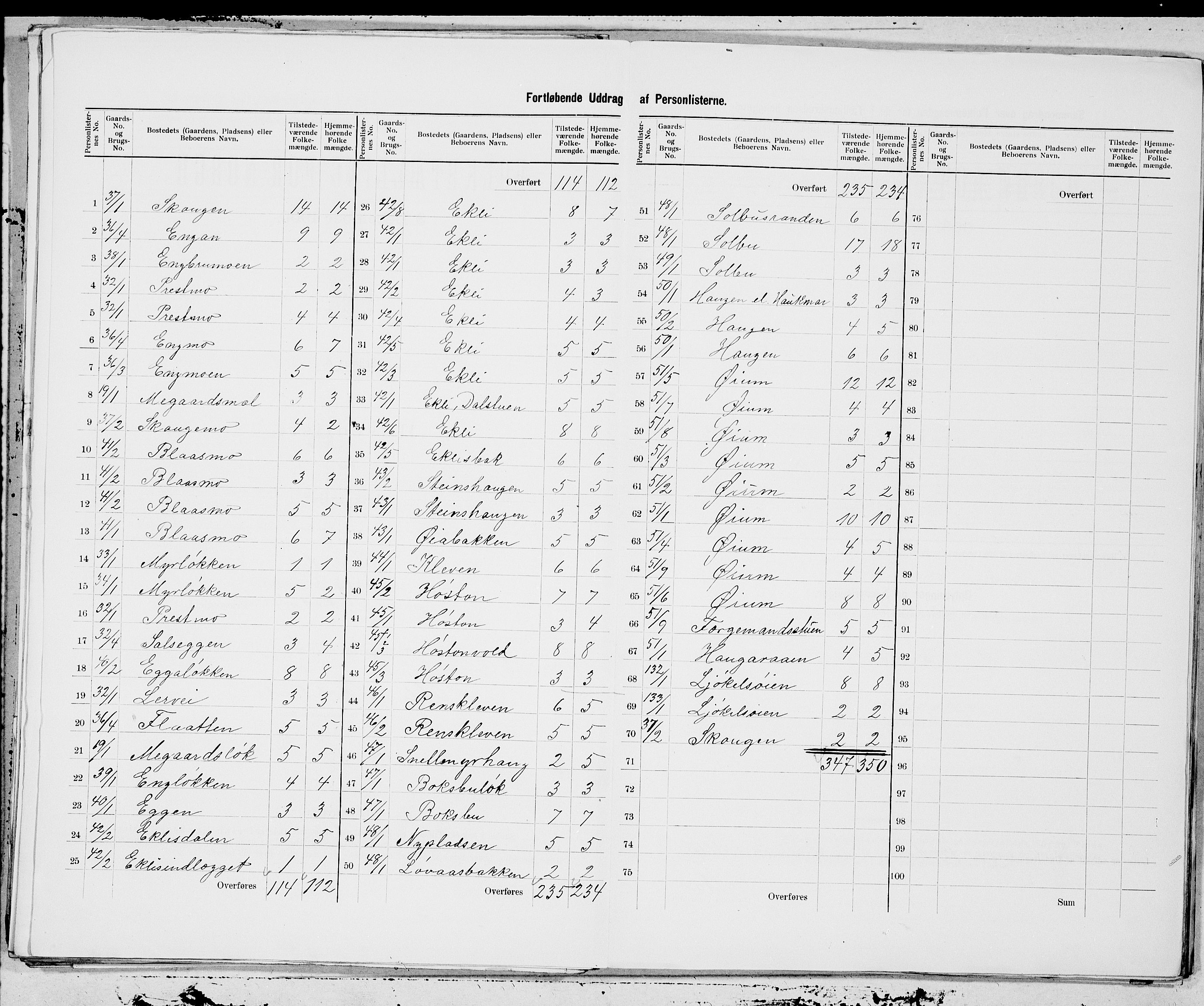 SAT, 1900 census for Orkdal, 1900, p. 13