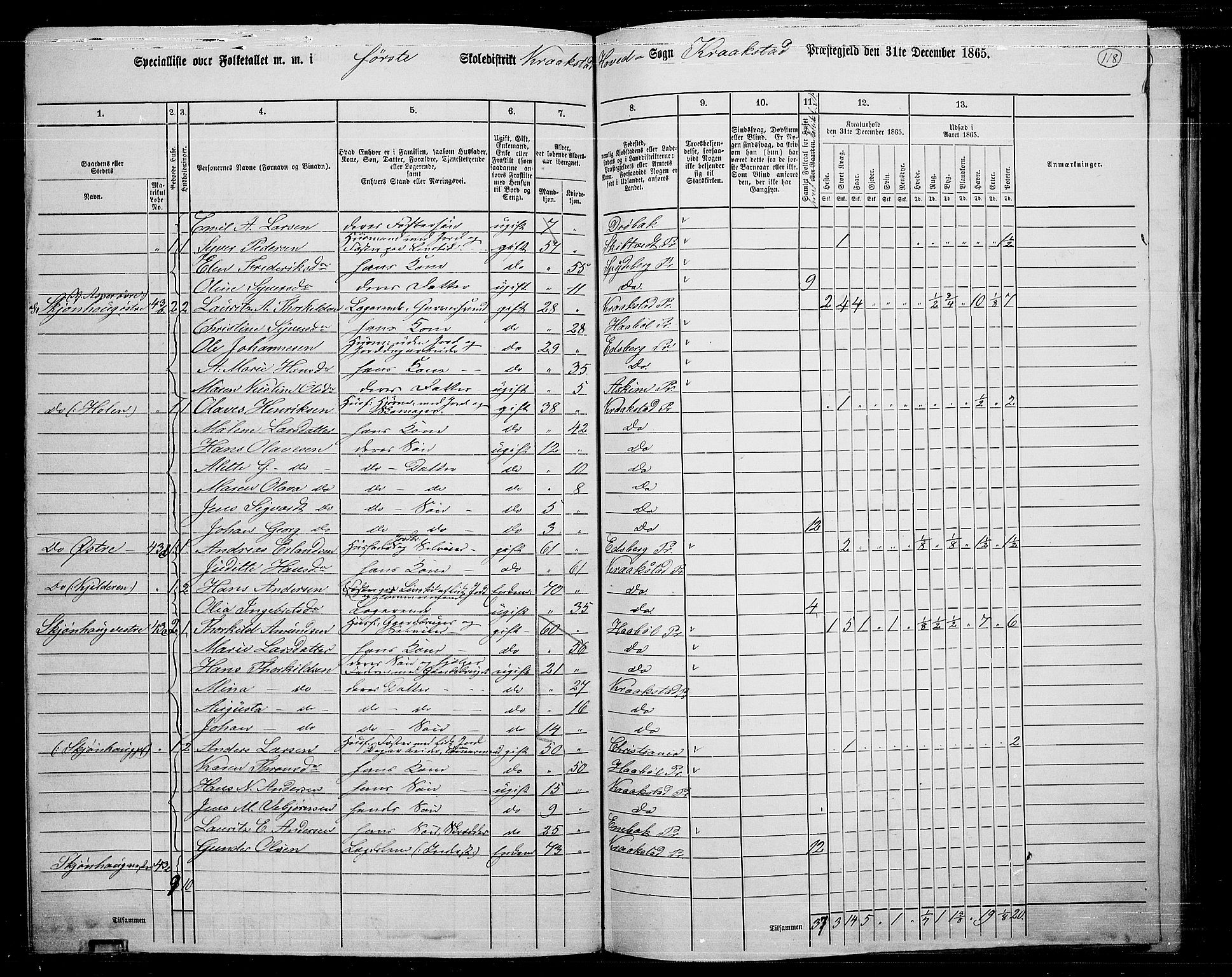 RA, 1865 census for Kråkstad, 1865, p. 106