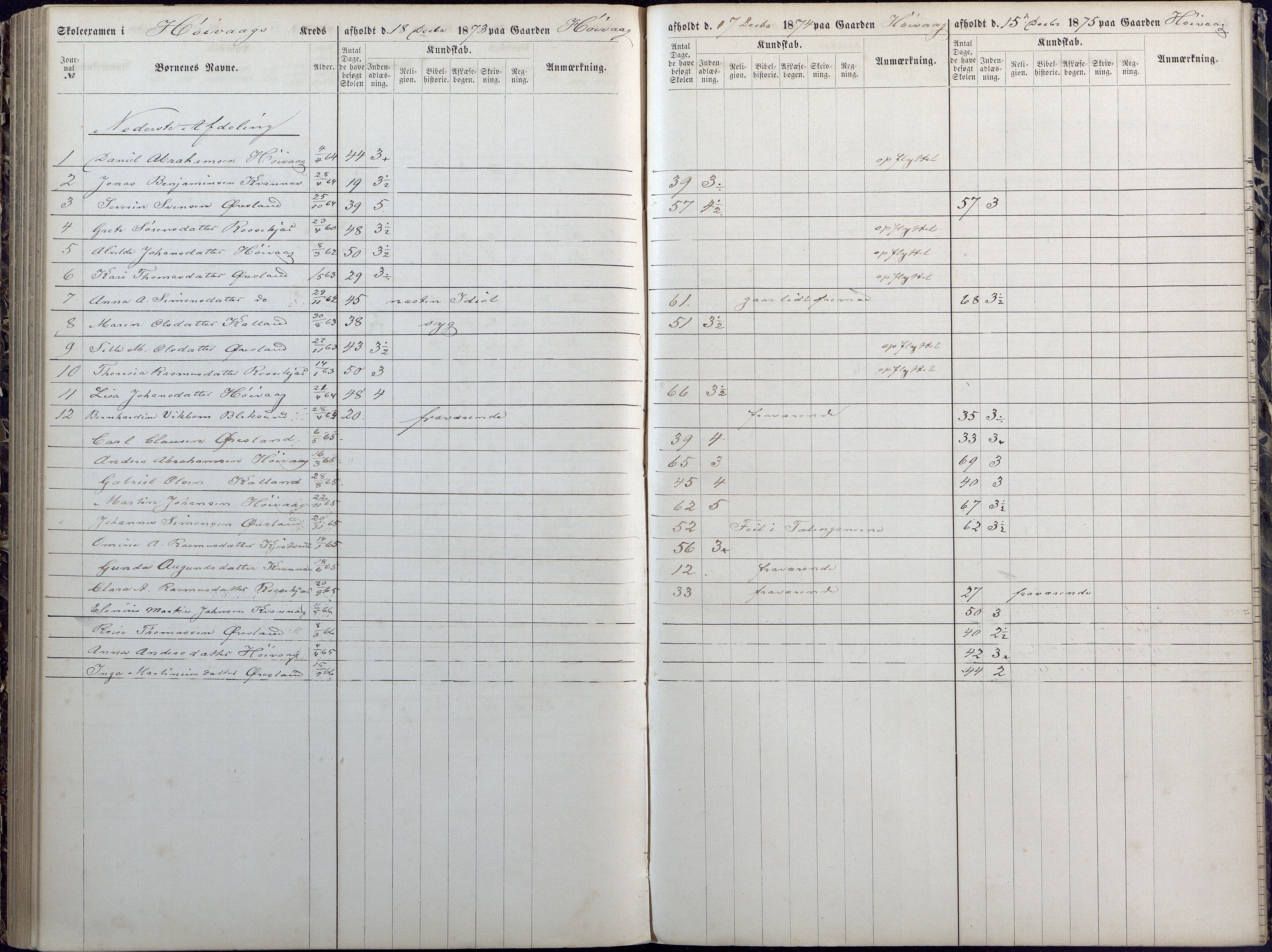 Høvåg kommune, AAKS/KA0927-PK/1/05/L0392: Eksamensprotokoll/alle skoledistrikt, 1864-1873, p. 157-158