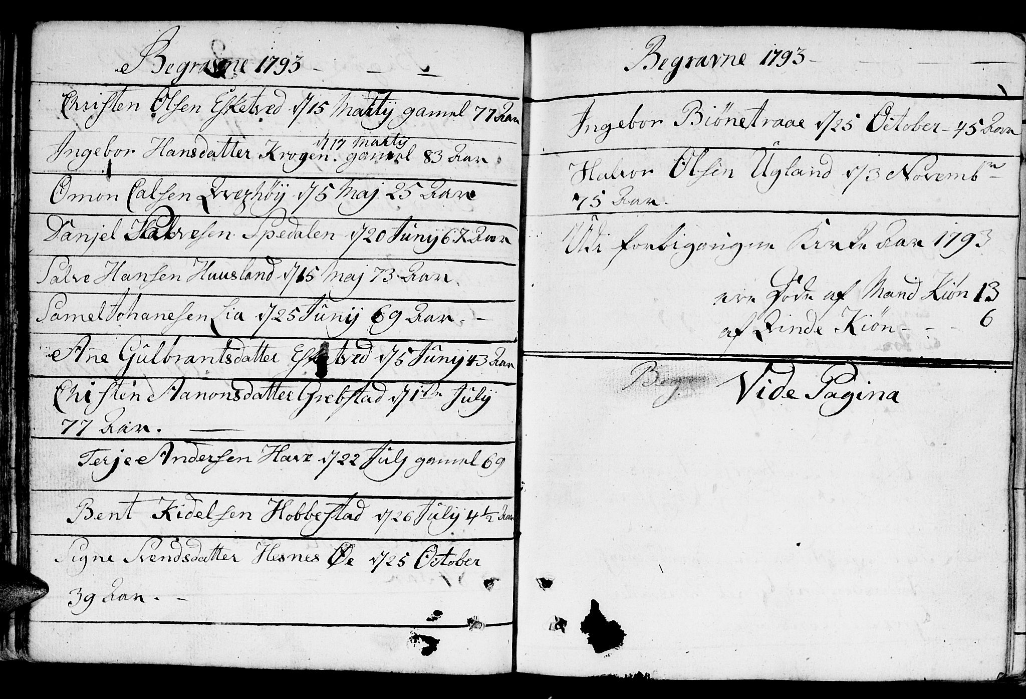 Fjære sokneprestkontor, AV/SAK-1111-0011/F/Fb/L0005: Parish register (copy) no. B 5, 1785-1803, p. 102