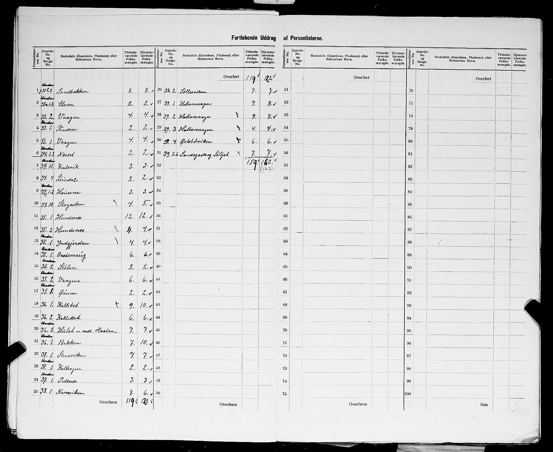 SAST, 1900 census for Tysvær, 1900, p. 25