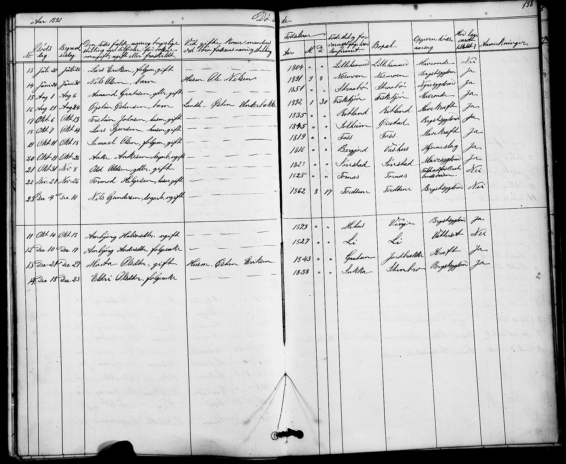 Suldal sokneprestkontor, AV/SAST-A-101845/01/V/L0005: Parish register (copy) no. B 5, 1885-1916, p. 198