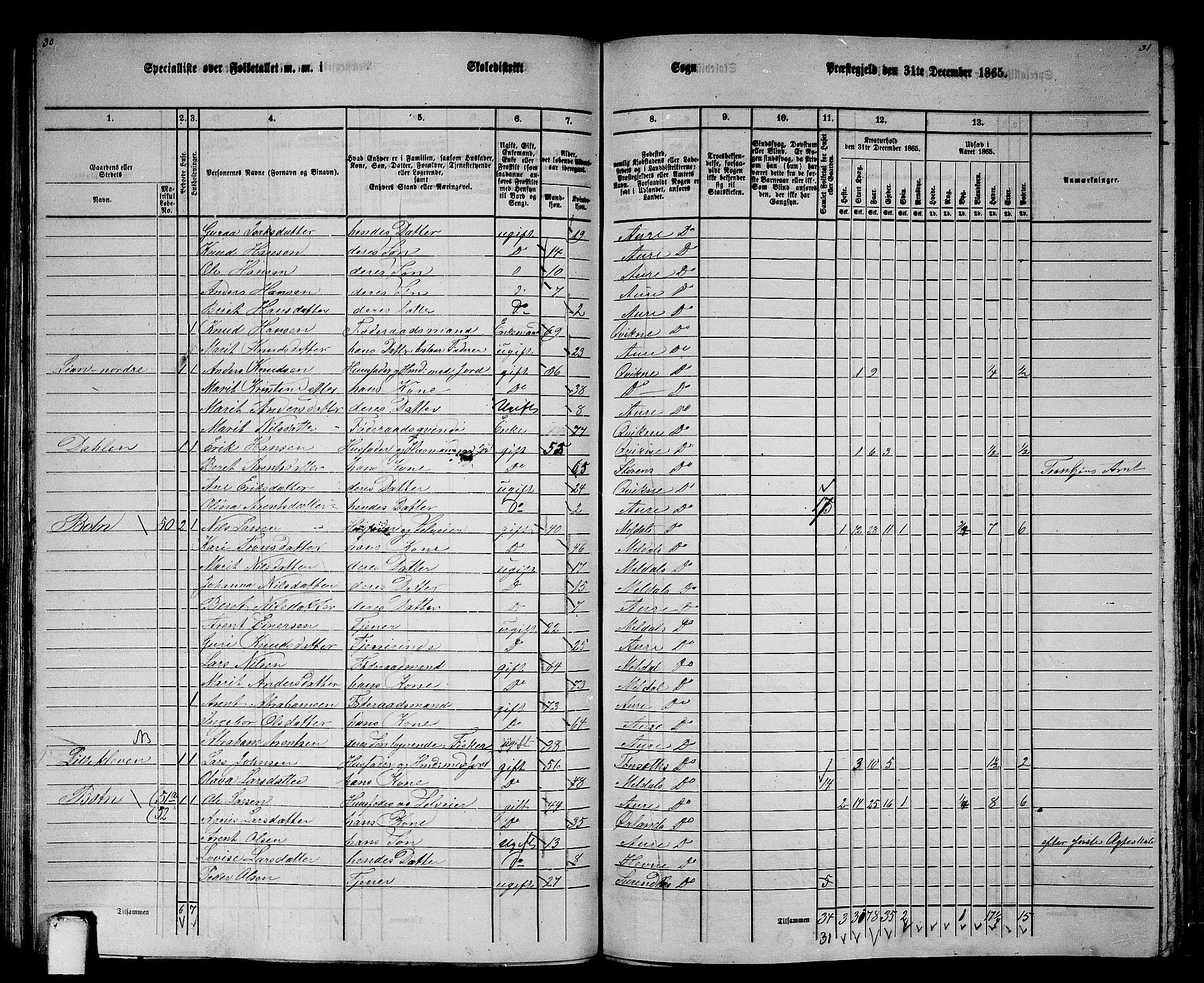 RA, 1865 census for Aure, 1865, p. 70