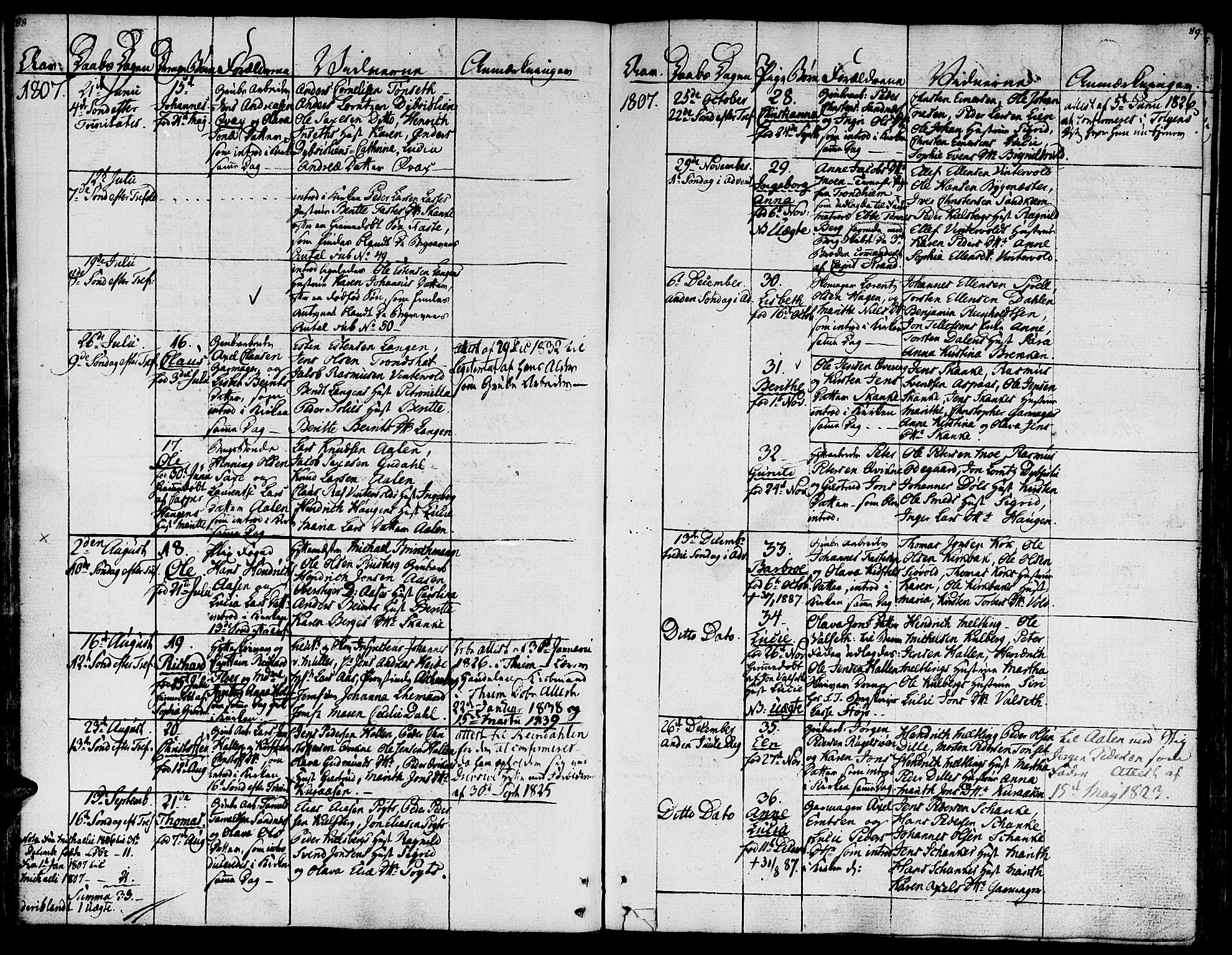 Ministerialprotokoller, klokkerbøker og fødselsregistre - Sør-Trøndelag, SAT/A-1456/681/L0928: Parish register (official) no. 681A06, 1806-1816, p. 88-89