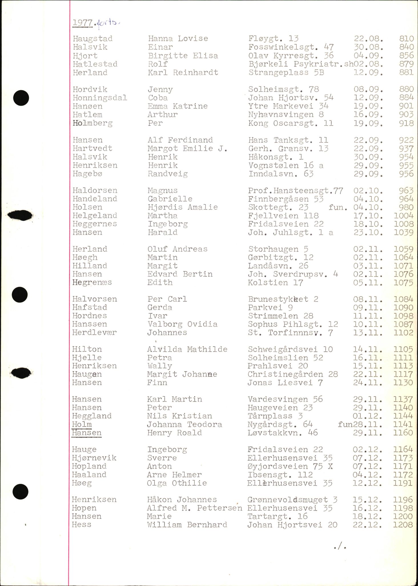 Byfogd og Byskriver i Bergen, SAB/A-3401/06/06Nb/L0017: Register til dødsfalljournaler, 1977, p. 20