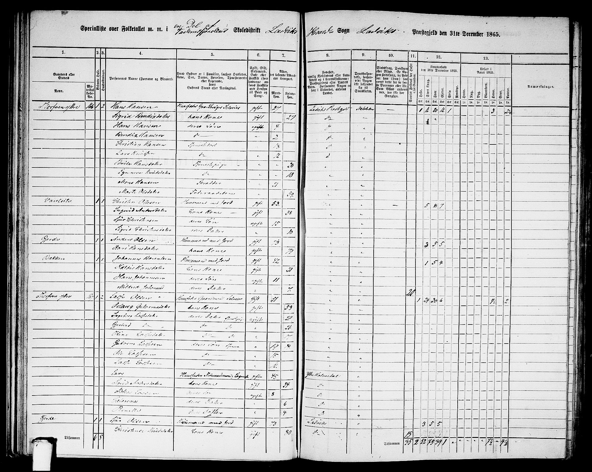 RA, 1865 census for Lavik, 1865, p. 38