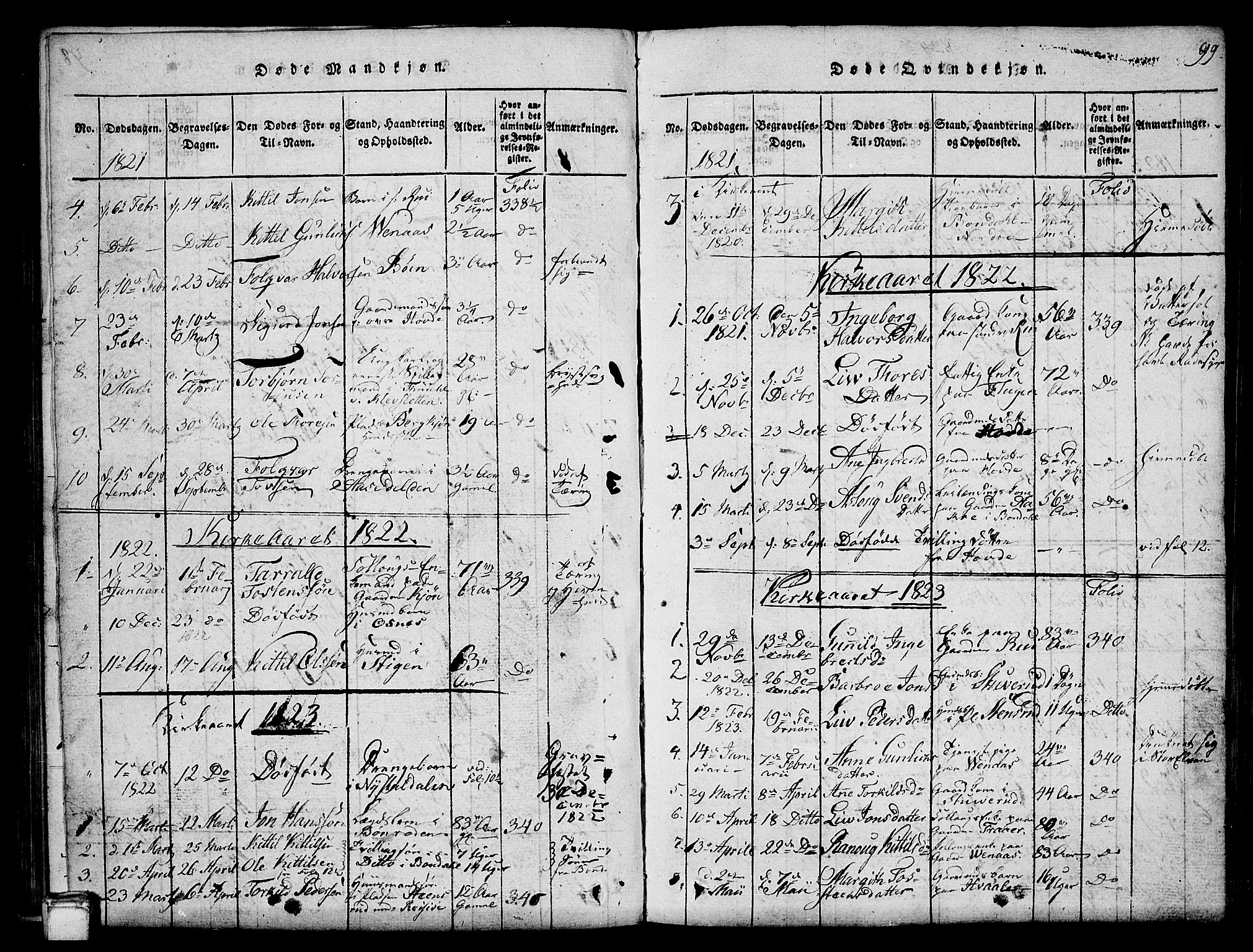 Hjartdal kirkebøker, SAKO/A-270/G/Gc/L0001: Parish register (copy) no. III 1, 1815-1842, p. 99