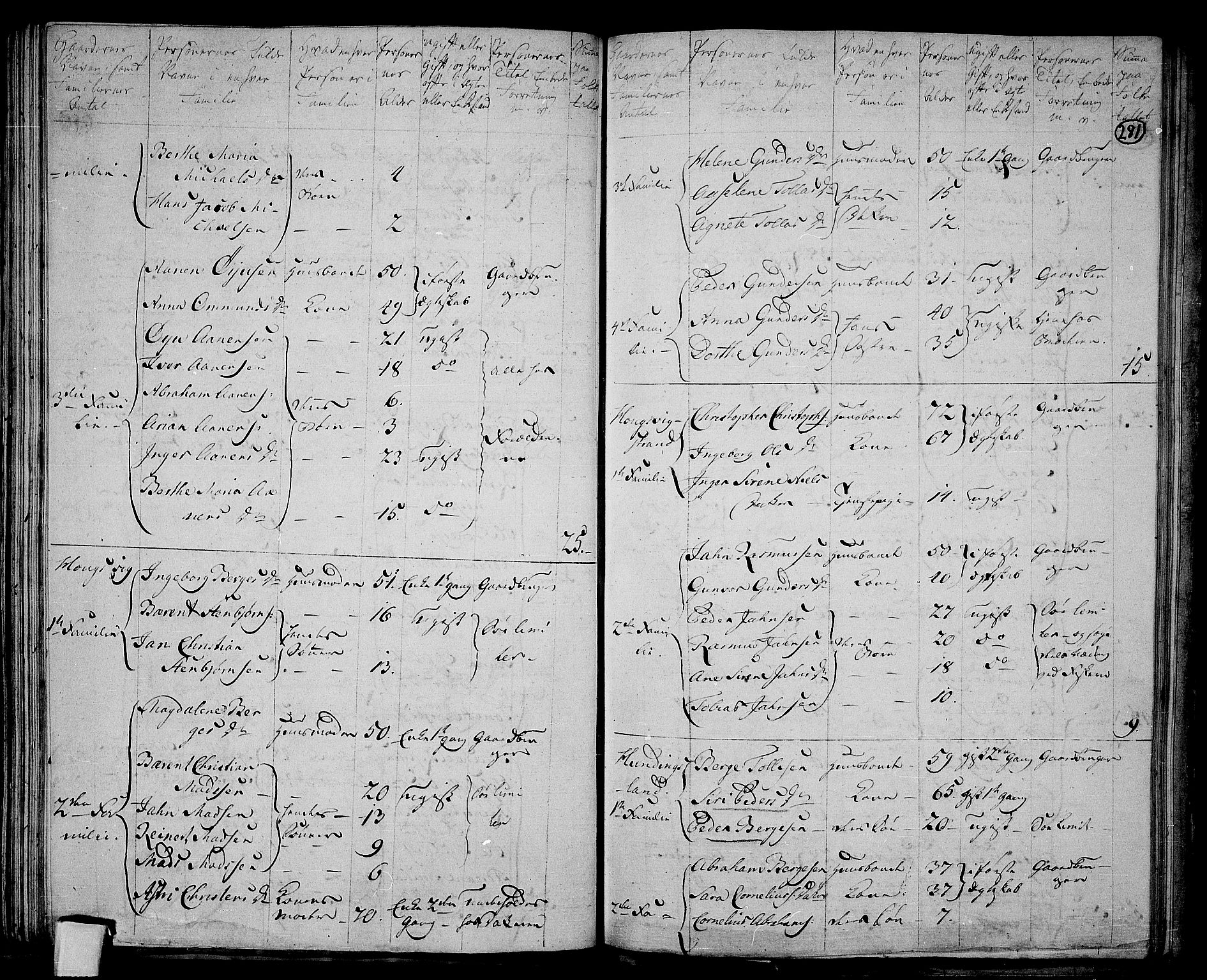 RA, 1801 census for 1032P Lyngdal, 1801, p. 280b-281a