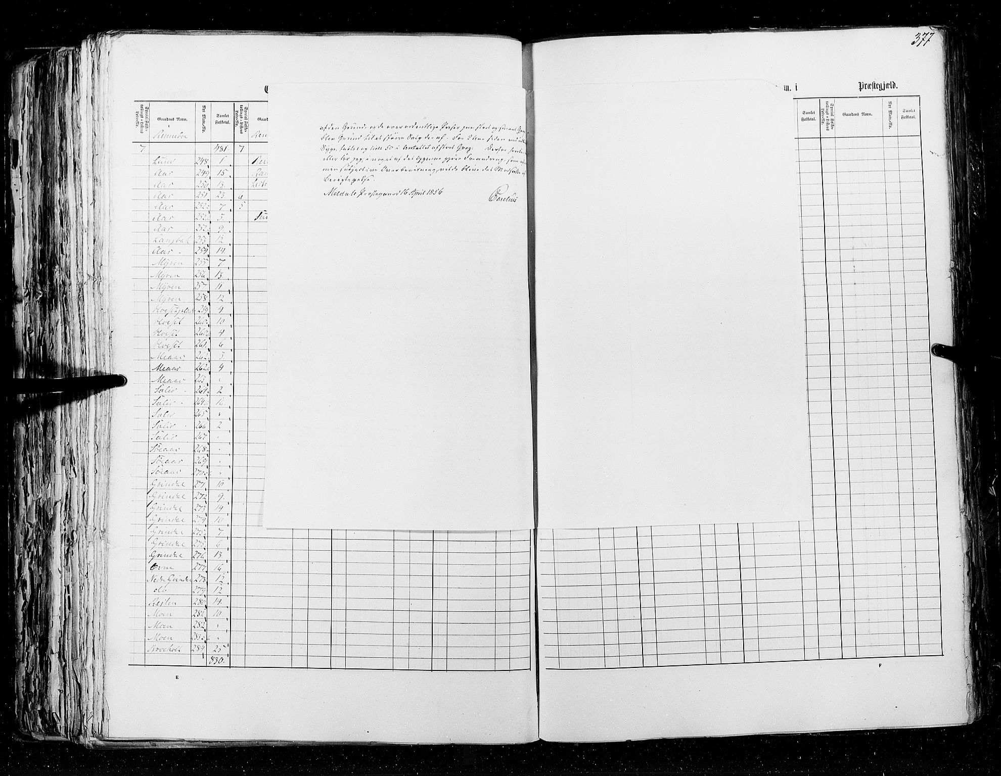 RA, Census 1855, vol. 5: Nordre Bergenhus amt, Romsdal amt og Søndre Trondhjem amt, 1855, p. 377