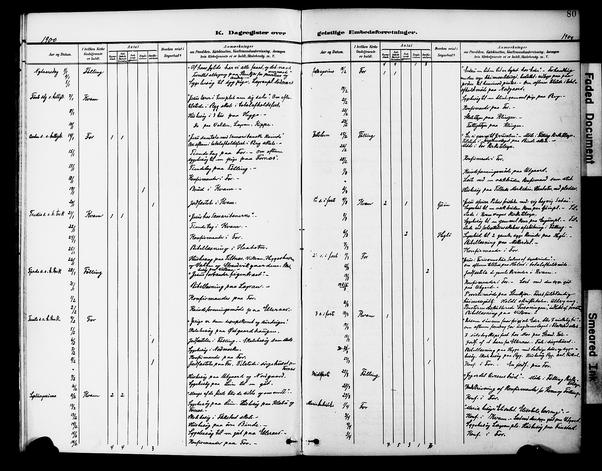 Ministerialprotokoller, klokkerbøker og fødselsregistre - Nord-Trøndelag, SAT/A-1458/746/L0452: Parish register (official) no. 746A09, 1900-1908, p. 80