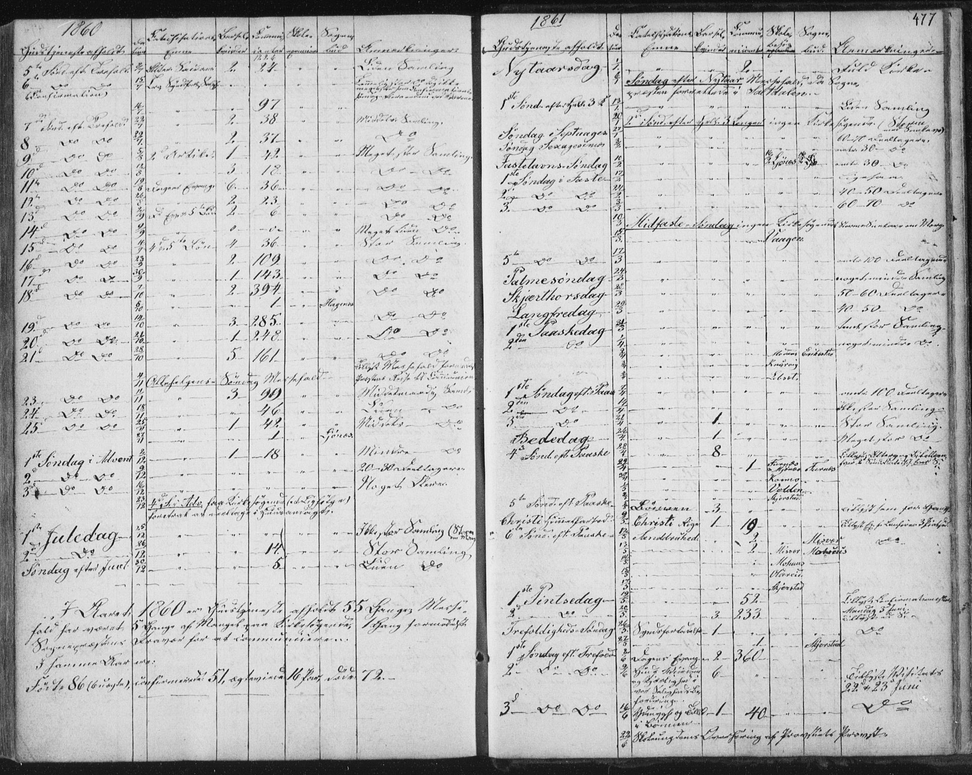 Ministerialprotokoller, klokkerbøker og fødselsregistre - Nordland, AV/SAT-A-1459/852/L0738: Parish register (official) no. 852A08, 1849-1865, p. 477