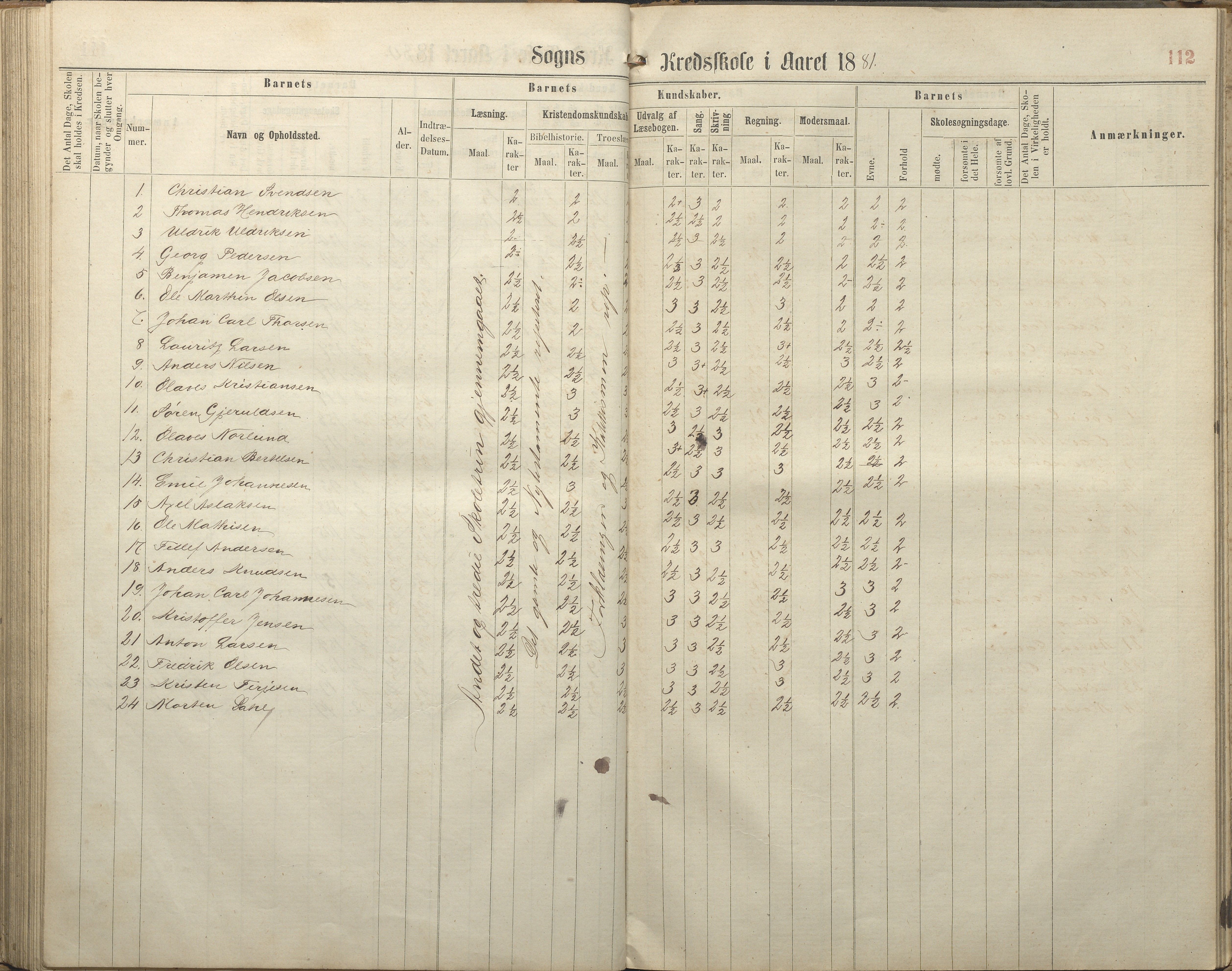 Hisøy kommune frem til 1991, AAKS/KA0922-PK/32/L0005: Skoleprotokoll, 1863-1881, p. 112