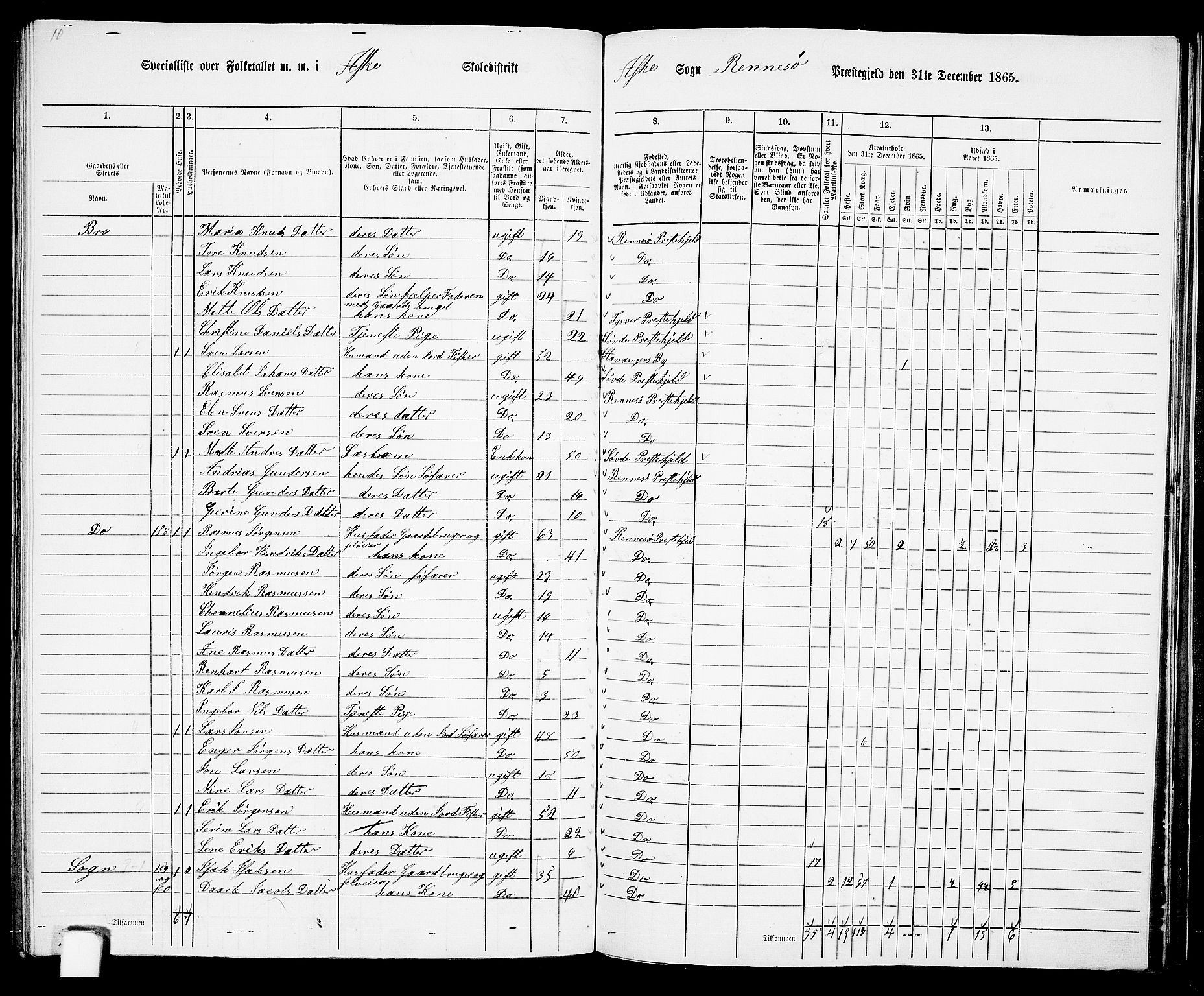 RA, 1865 census for Rennesøy, 1865, p. 82