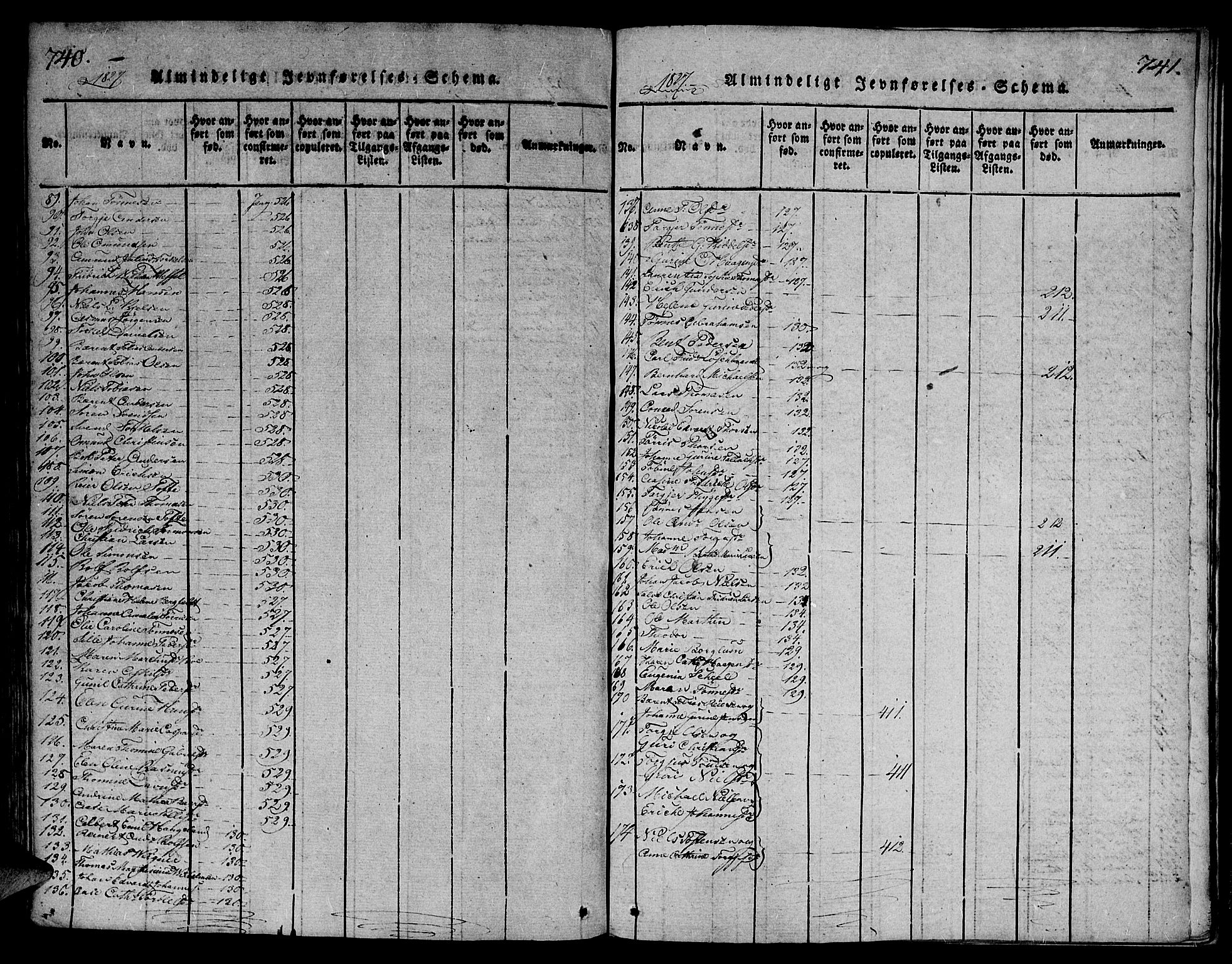 Mandal sokneprestkontor, AV/SAK-1111-0030/F/Fa/Faa/L0010: Parish register (official) no. A 10, 1817-1830, p. 740-741