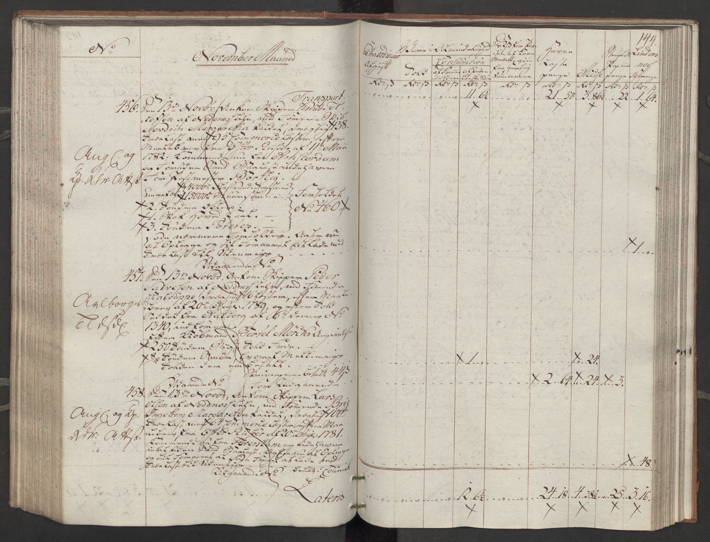 Generaltollkammeret, tollregnskaper, AV/RA-EA-5490/R14/L0116/0001: Tollregnskaper Øster-Risør / Inngående tollbok, 1794, p. 143b-144a