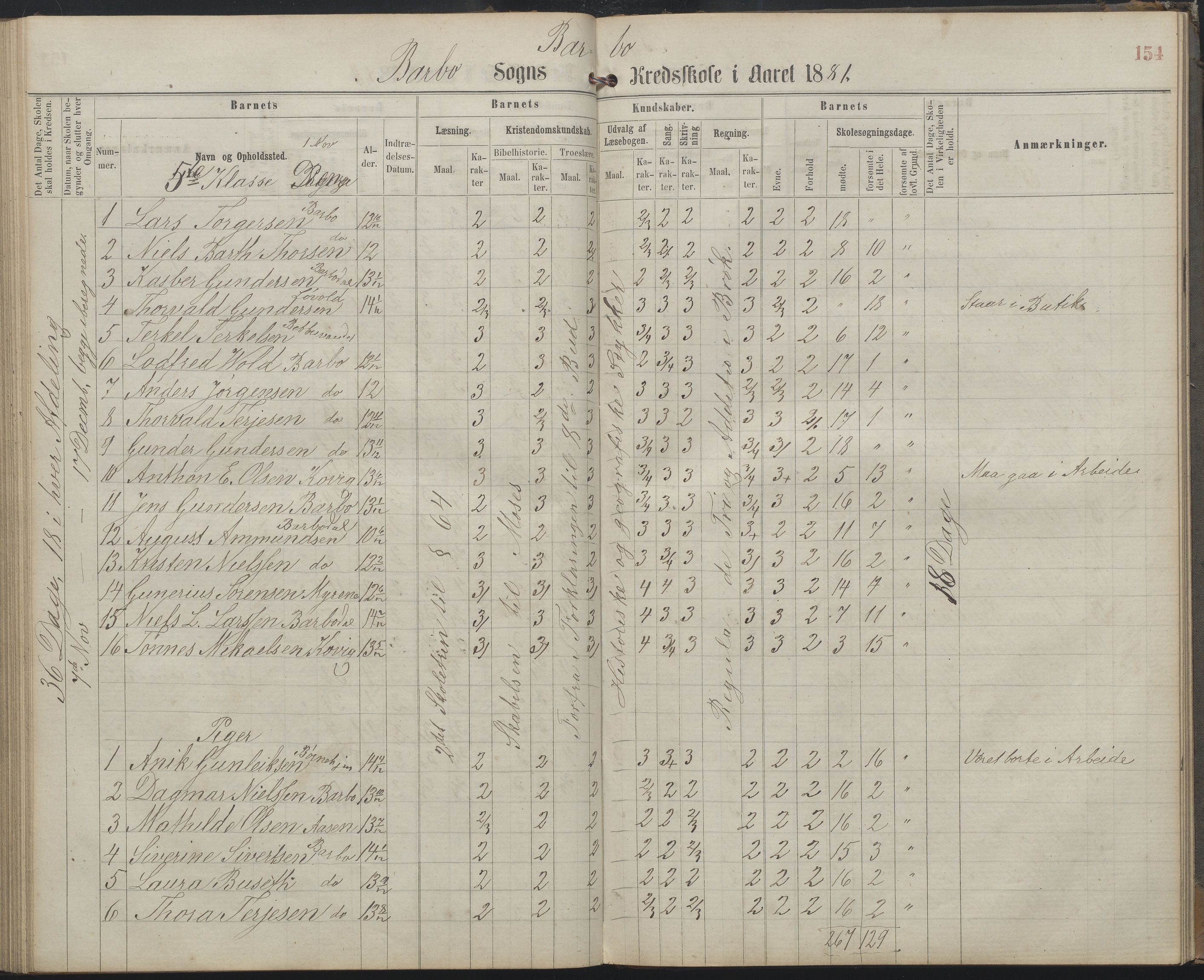 Arendal kommune, Katalog I, AAKS/KA0906-PK-I/07/L0159: Skoleprotokoll for øverste klasse, 1863-1885, p. 154