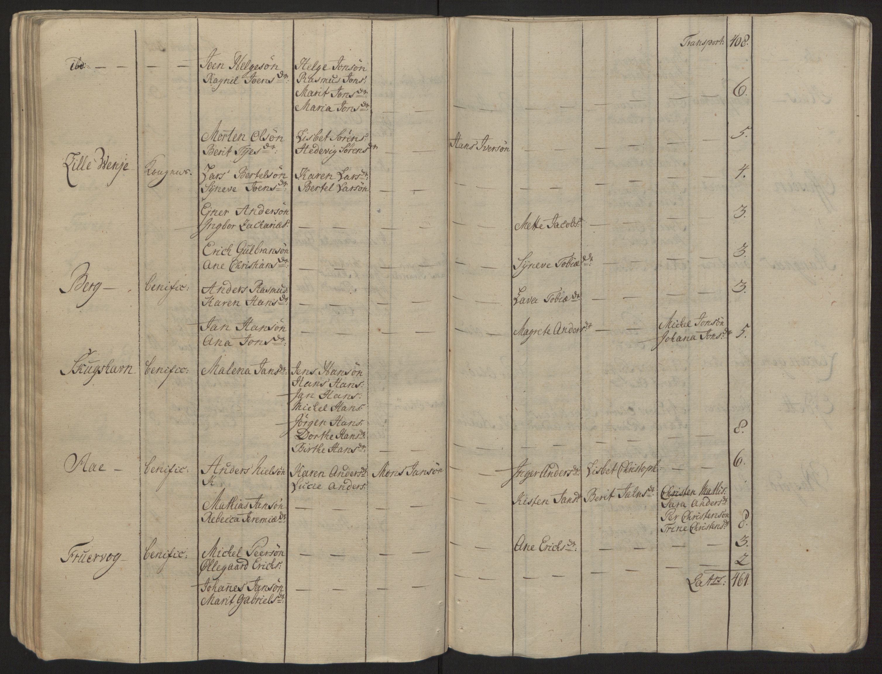 Rentekammeret inntil 1814, Reviderte regnskaper, Fogderegnskap, AV/RA-EA-4092/R68/L4845: Ekstraskatten Senja og Troms, 1762-1765, p. 107