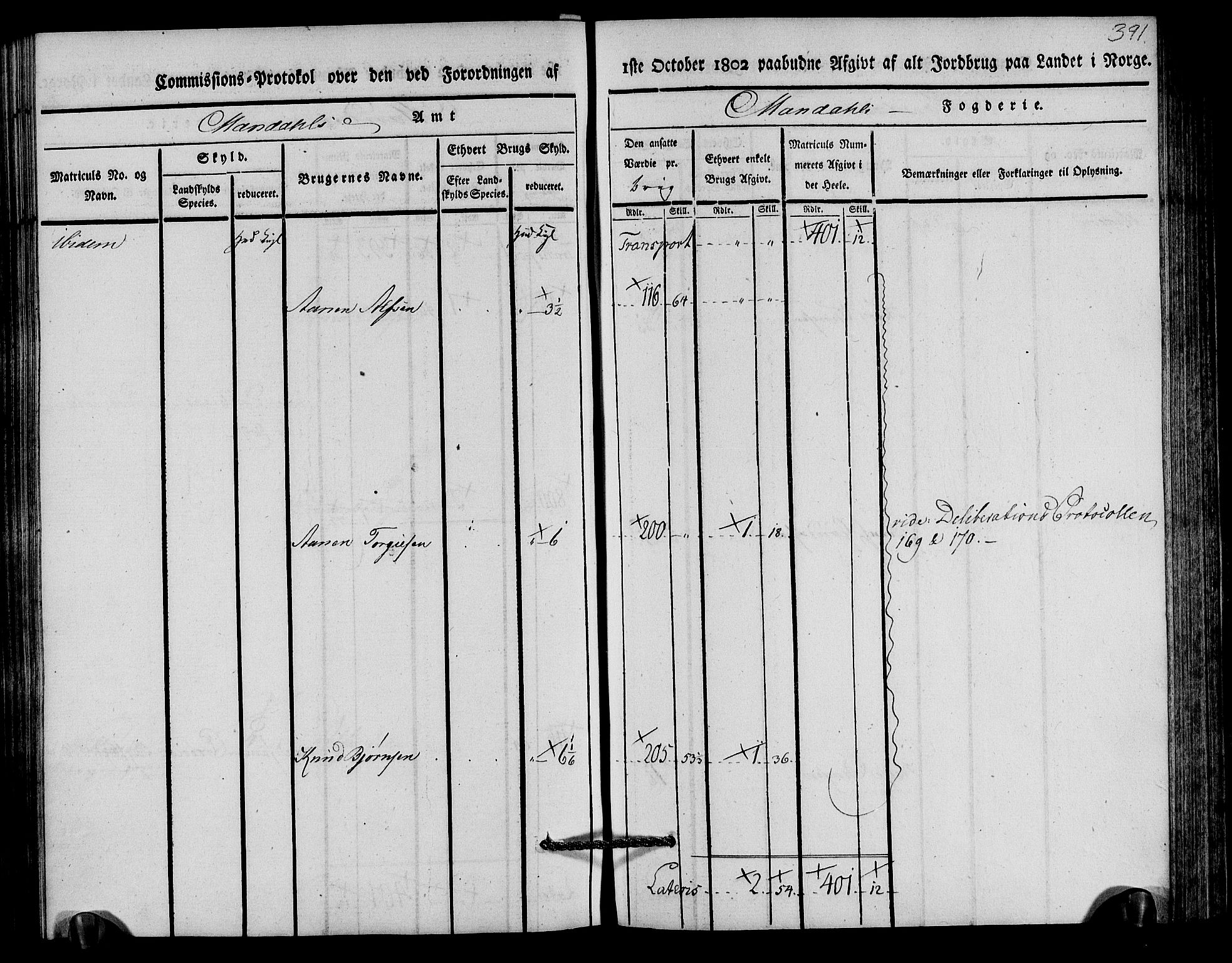 Rentekammeret inntil 1814, Realistisk ordnet avdeling, RA/EA-4070/N/Ne/Nea/L0089: Mandal fogderi. Kommisjonsprotokoll "Nr. 3", for Valle, Spangereid, Konsmo og Vigmostad sogn, 1803, p. 198