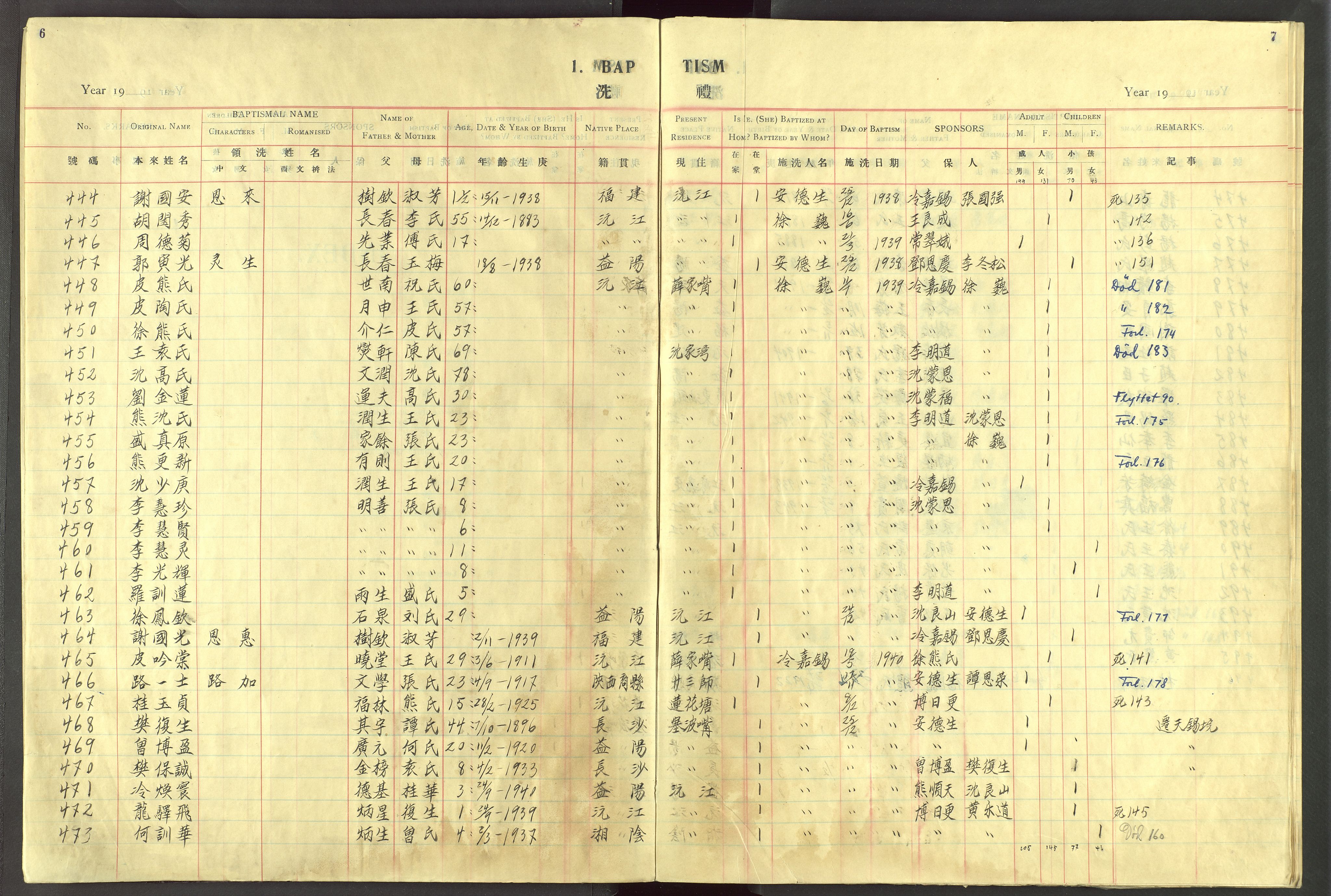 Det Norske Misjonsselskap - utland - Kina (Hunan), VID/MA-A-1065/Dm/L0092: Parish register (official) no. 130, 1938-1948, p. 6-7