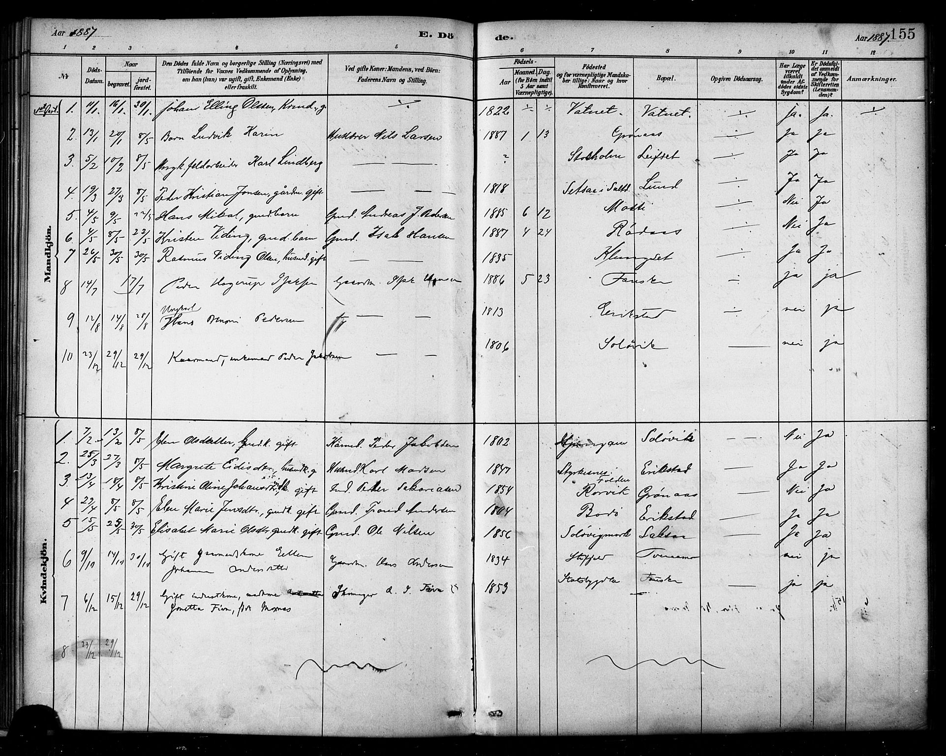 Ministerialprotokoller, klokkerbøker og fødselsregistre - Nordland, AV/SAT-A-1459/849/L0689: Parish register (official) no. 849A01, 1879-1889, p. 155