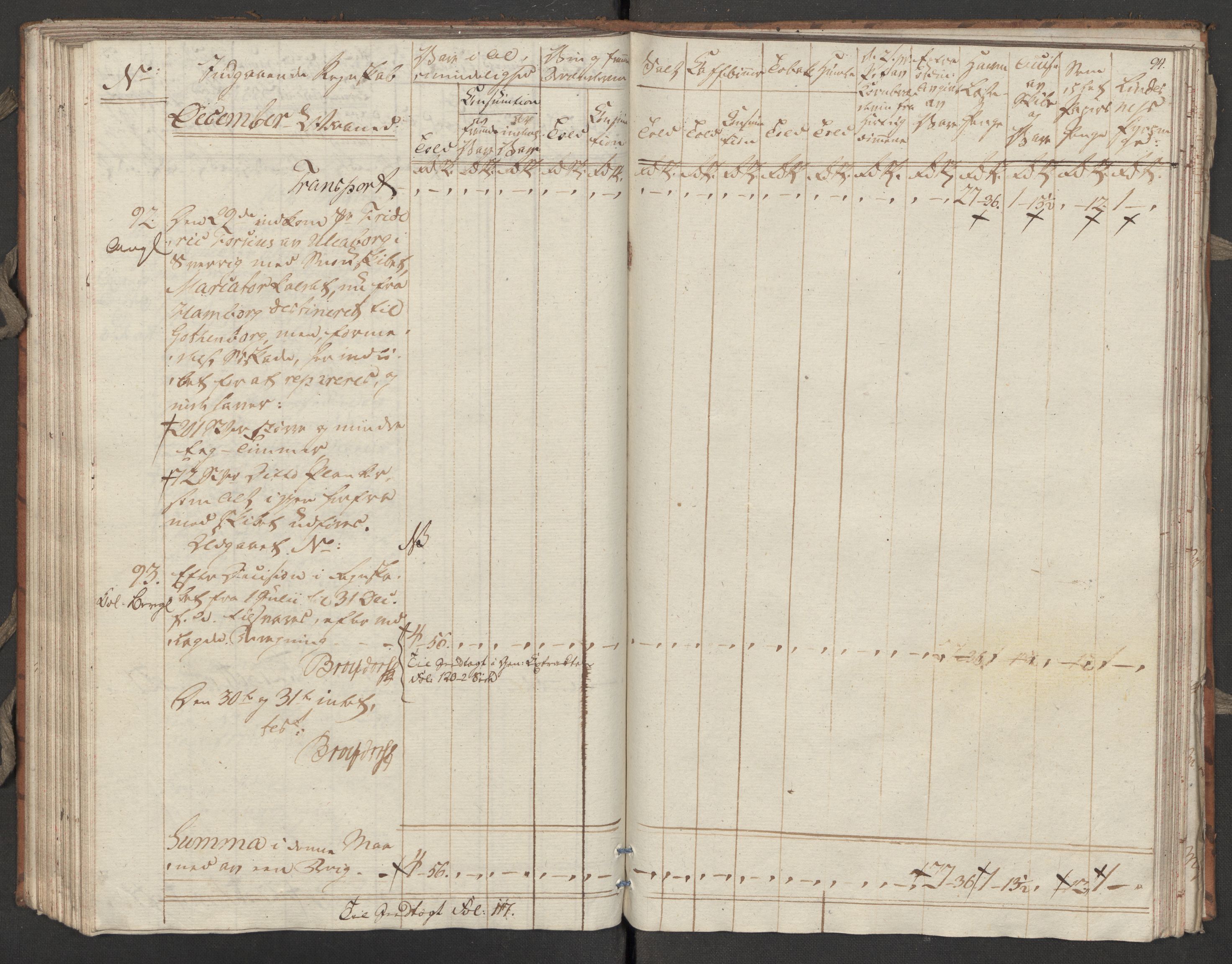 Generaltollkammeret, tollregnskaper, AV/RA-EA-5490/R31/L0055/0001: Tollregnskaper Molde / Tollbok, 1794, p. 93b-94a