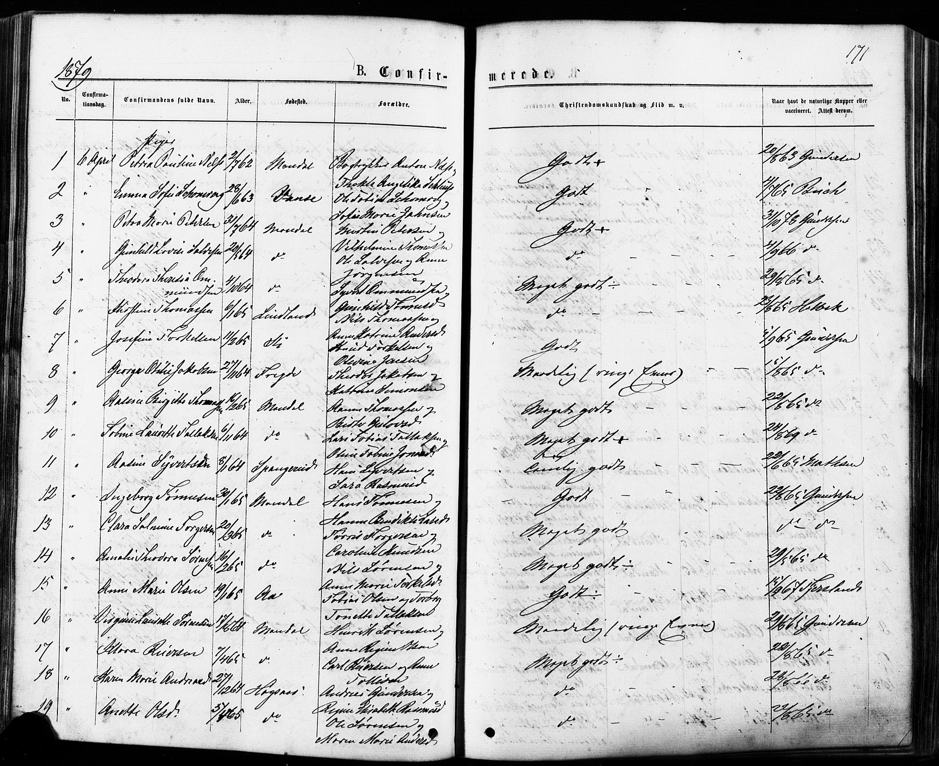 Mandal sokneprestkontor, AV/SAK-1111-0030/F/Fa/Faa/L0015: Parish register (official) no. A 15, 1873-1879, p. 171