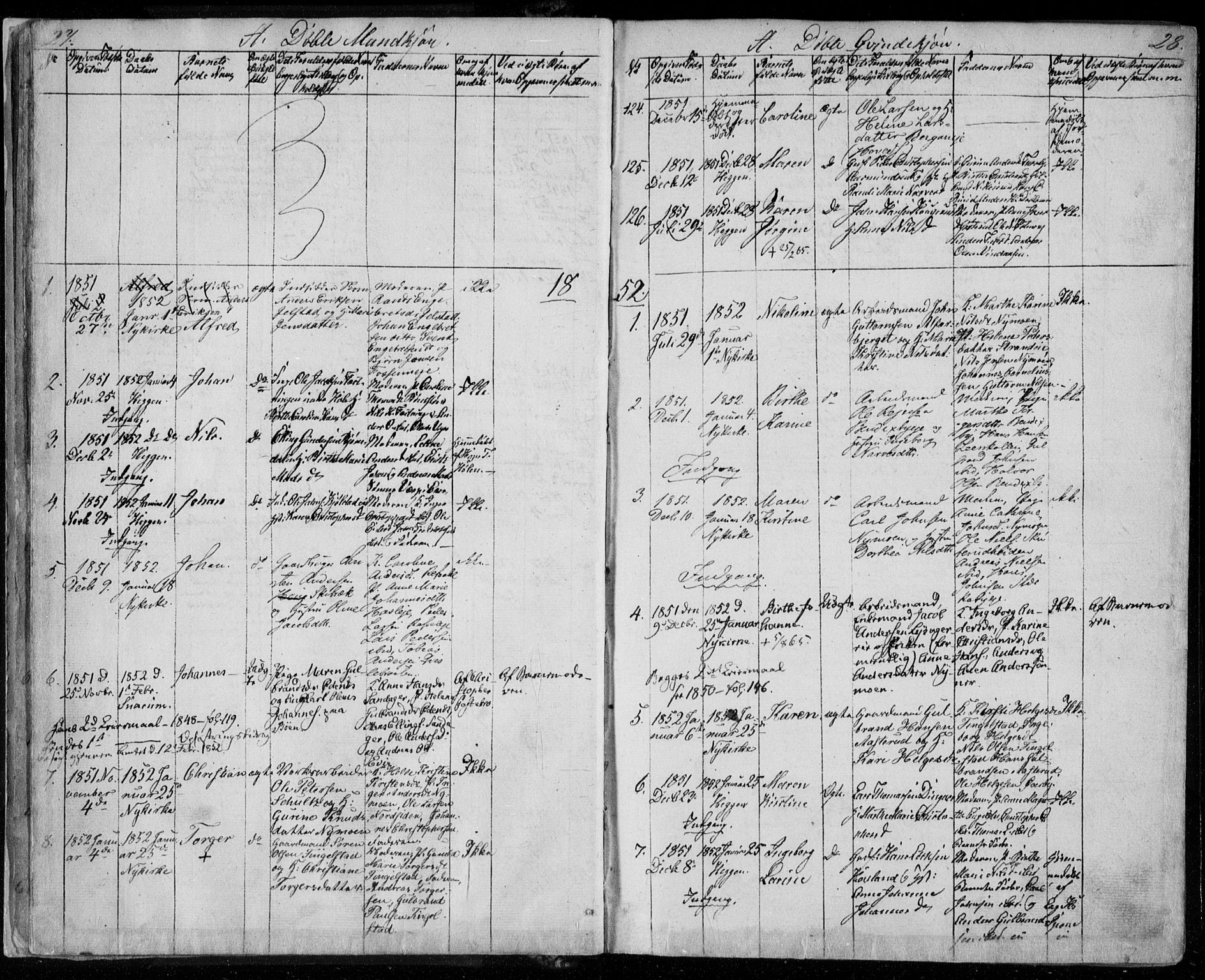 Modum kirkebøker, AV/SAKO-A-234/F/Fa/L0008: Parish register (official) no. 8, 1851-1859, p. 27-28