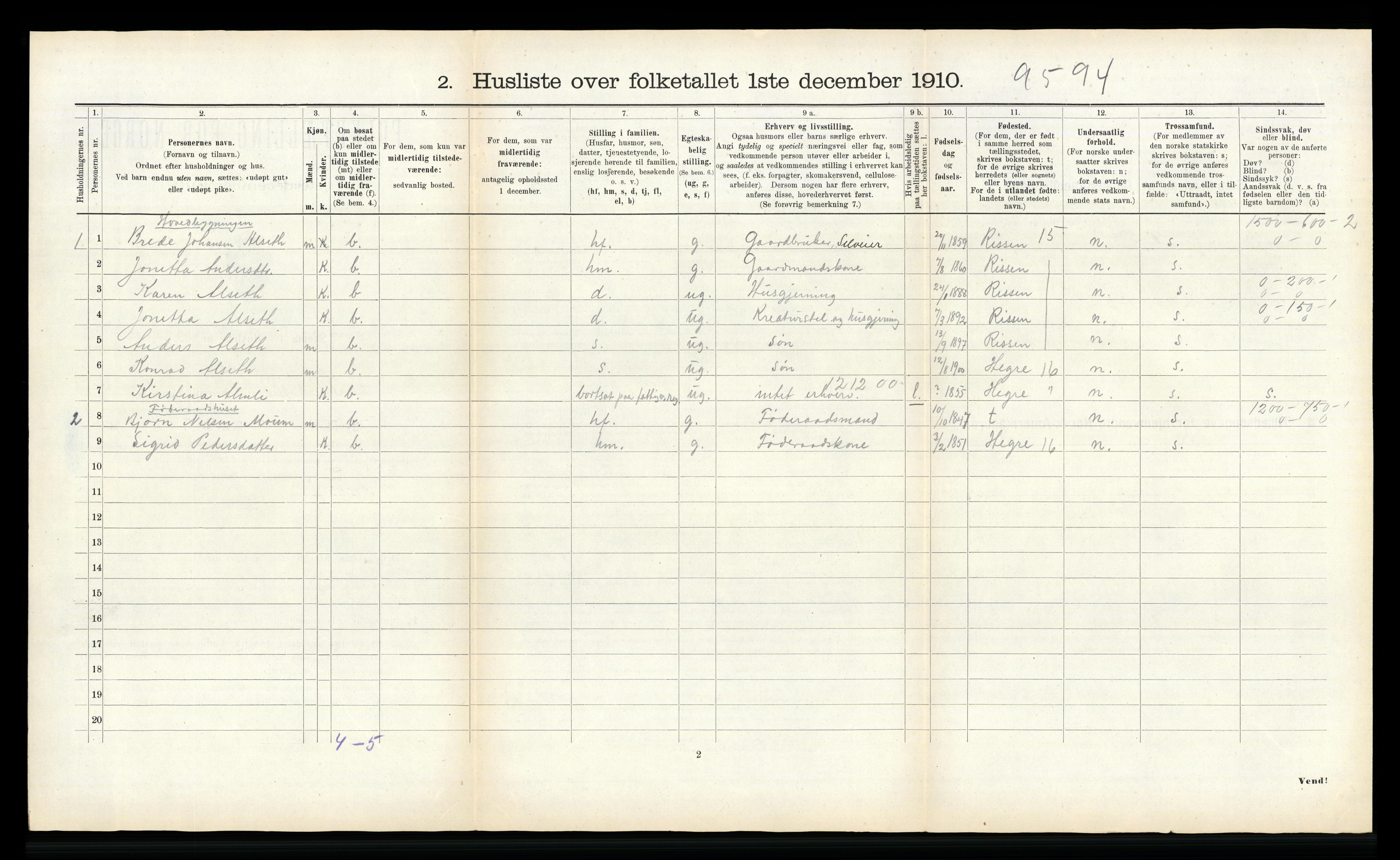 RA, 1910 census for Stjørdal, 1910, p. 1097