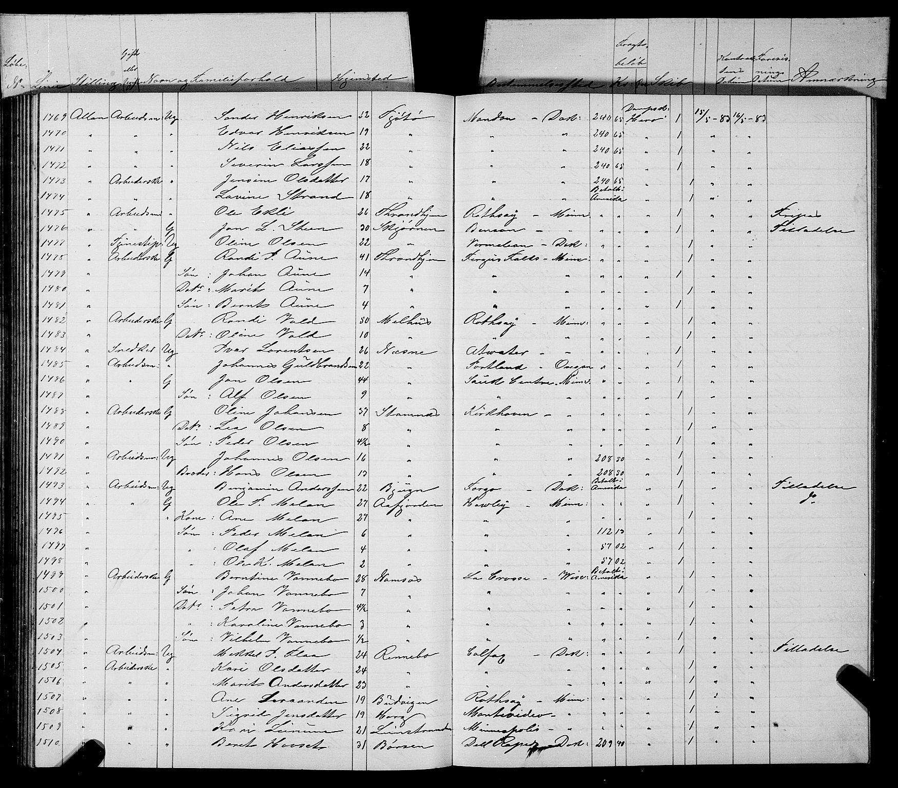 Trondheim politikammer, SAT/A-1887/1/32/L0006: Emigrantprotokoll VI, 1882-1885