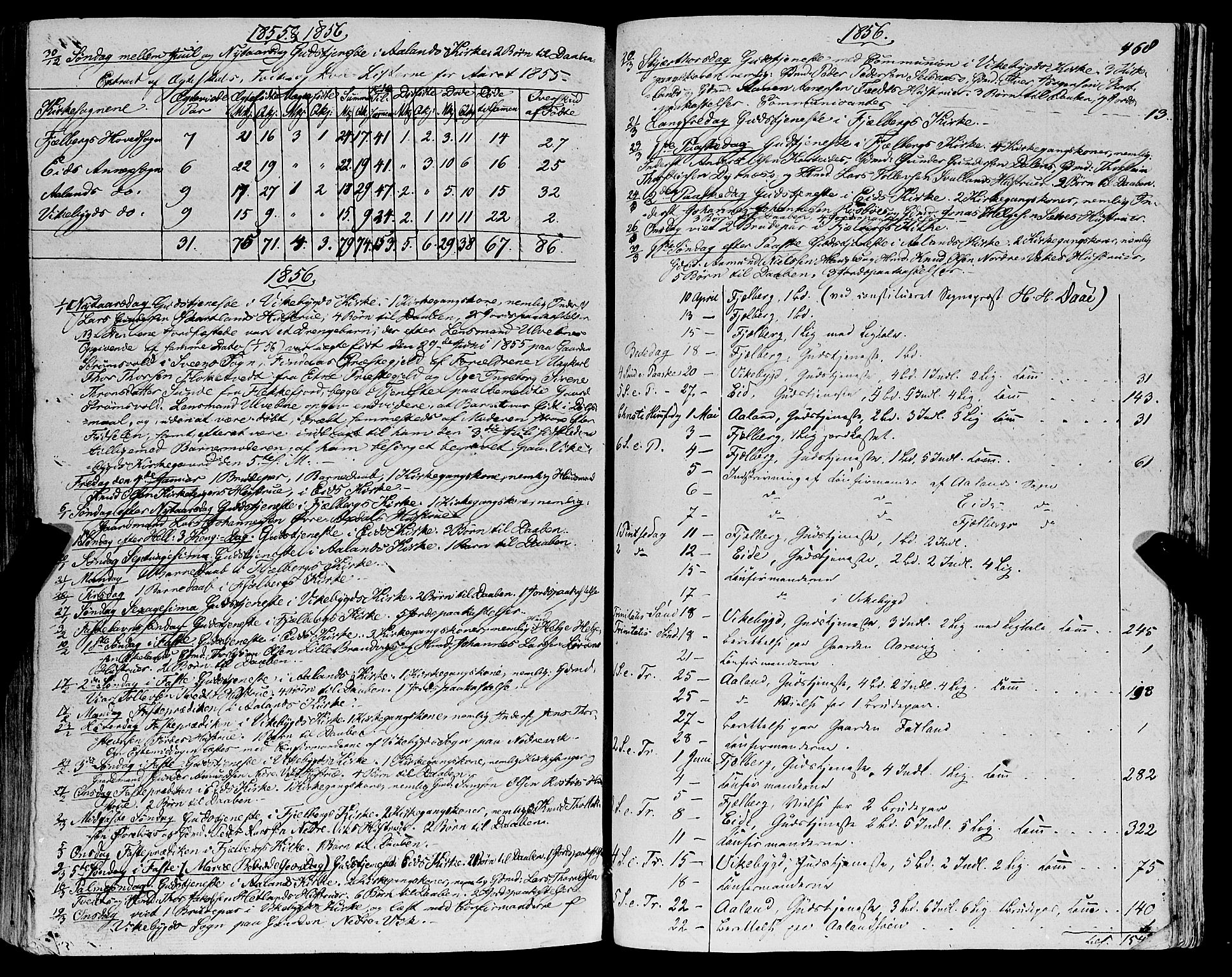 Fjelberg sokneprestembete, SAB/A-75201/H/Haa: Parish register (official) no. A 7, 1851-1867, p. 468