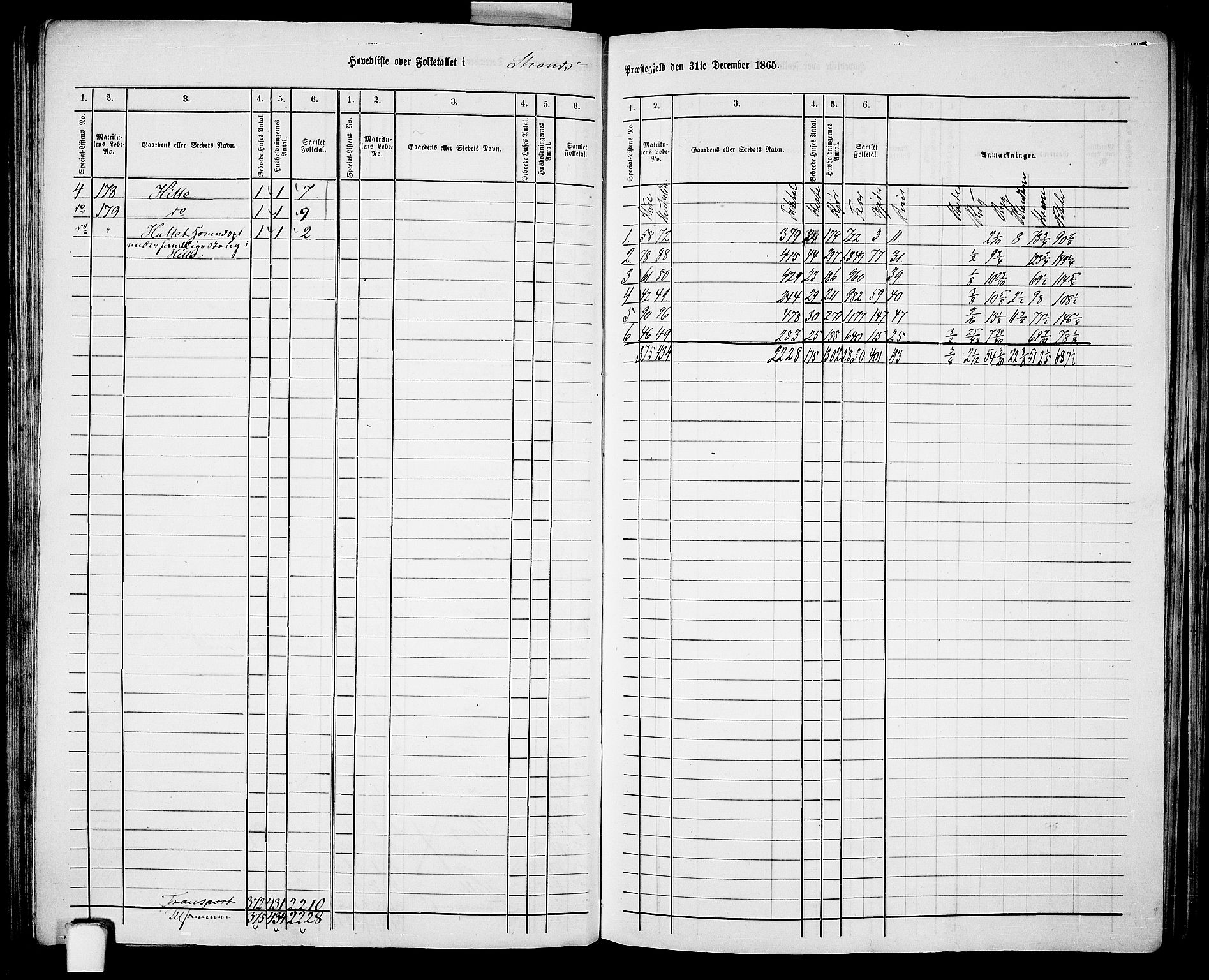 RA, 1865 census for Strand, 1865, p. 4