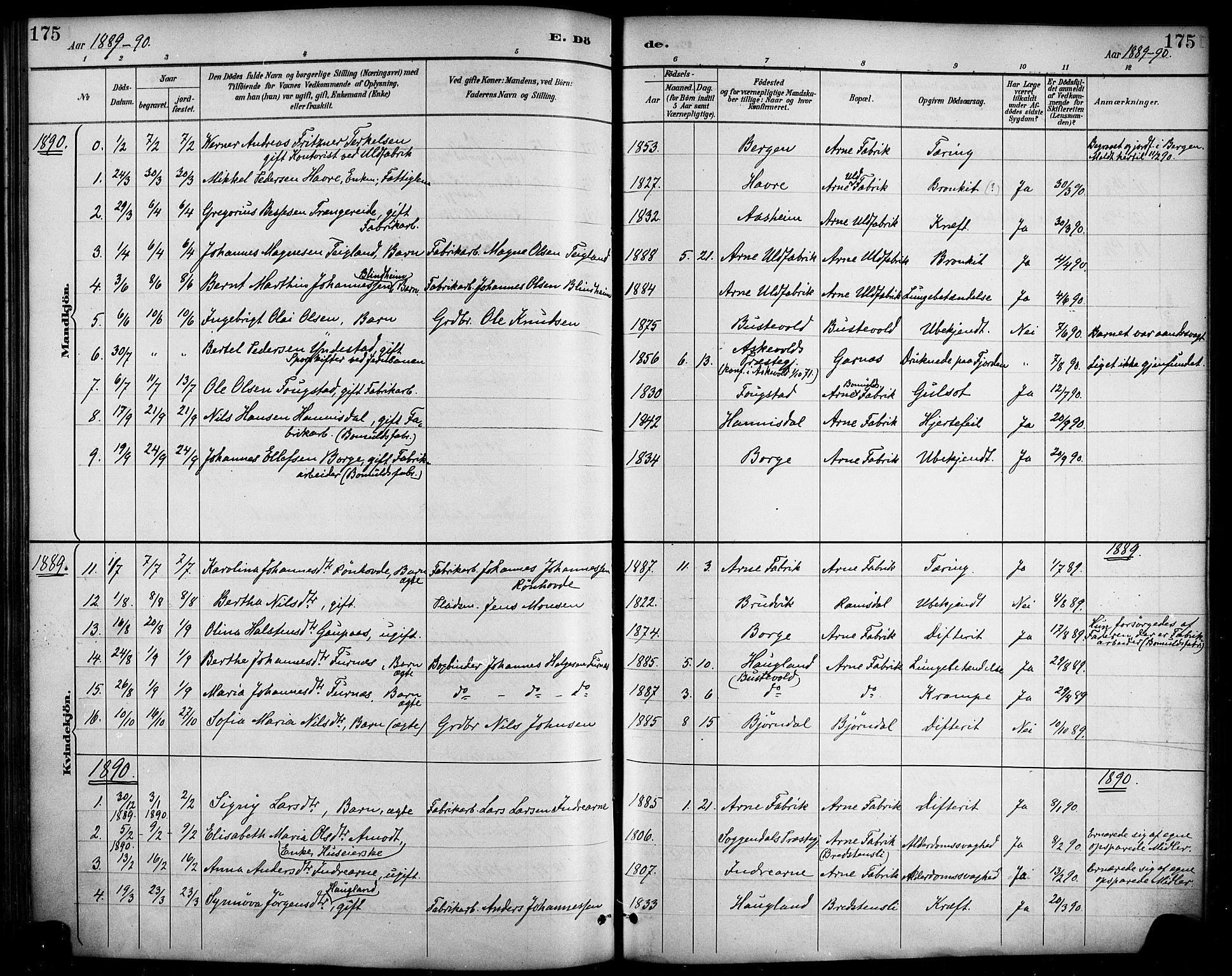 Haus sokneprestembete, SAB/A-75601/H/Haa/Haad/L0001: Parish register (official) no. D 1, 1887-1898, p. 175