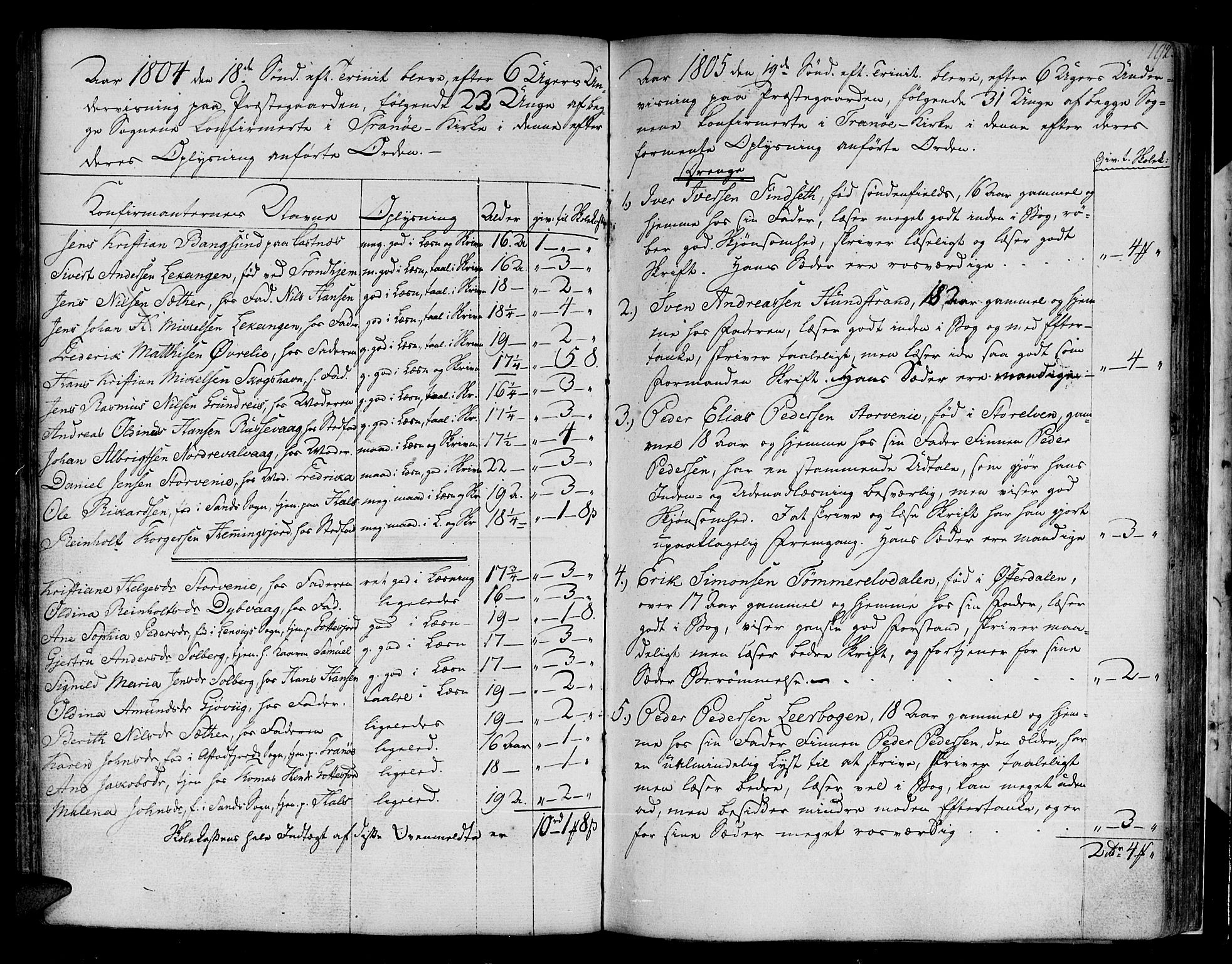 Tranøy sokneprestkontor, SATØ/S-1313/I/Ia/Iaa/L0002kirke: Parish register (official) no. 2, 1773-1806, p. 192