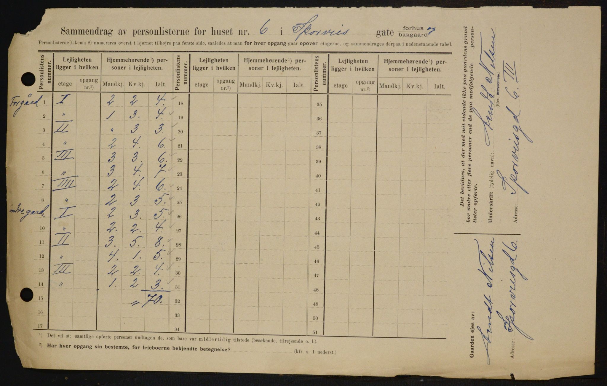 OBA, Municipal Census 1909 for Kristiania, 1909, p. 90997