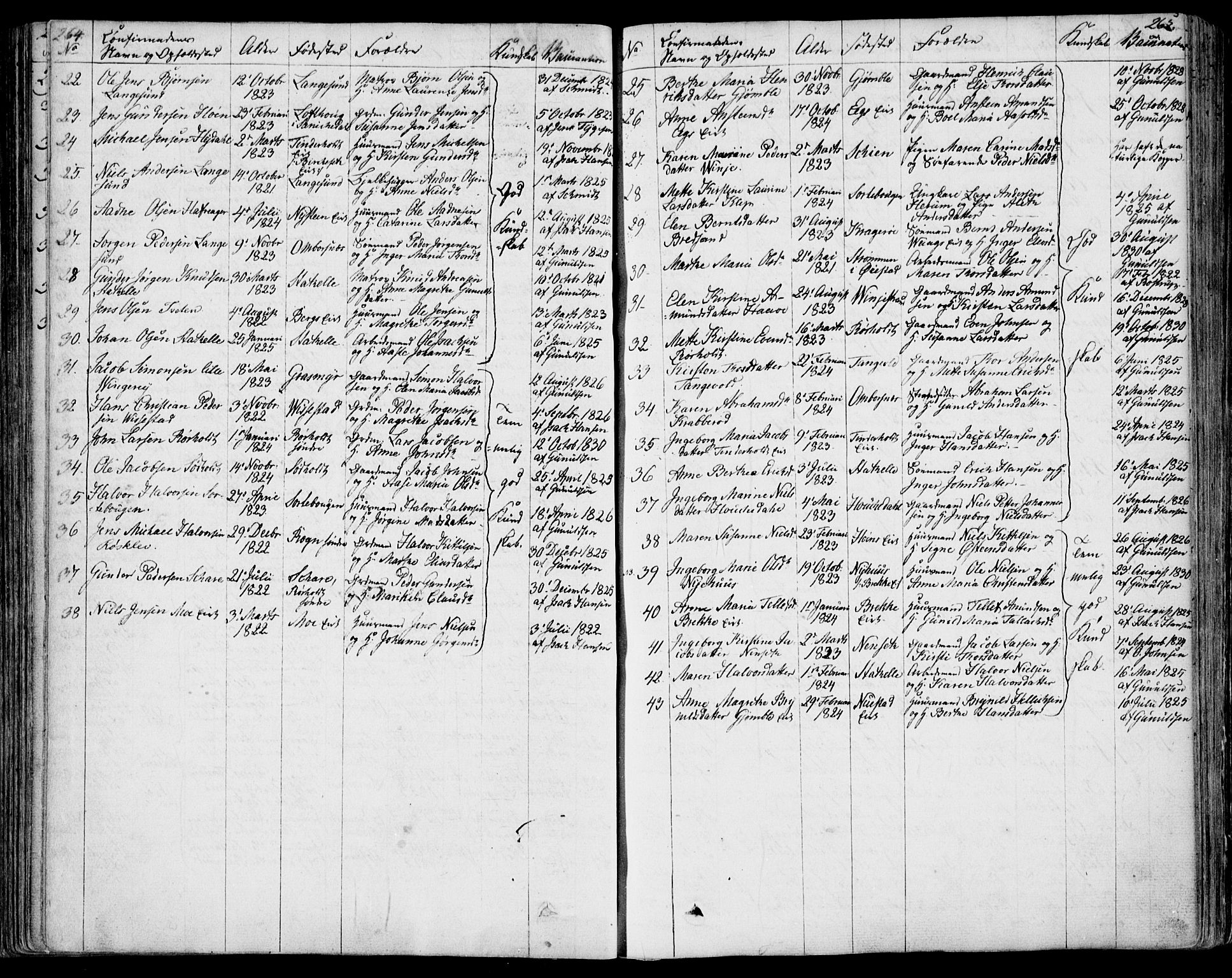 Bamble kirkebøker, SAKO/A-253/F/Fa/L0004: Parish register (official) no. I 4, 1834-1853, p. 264-265