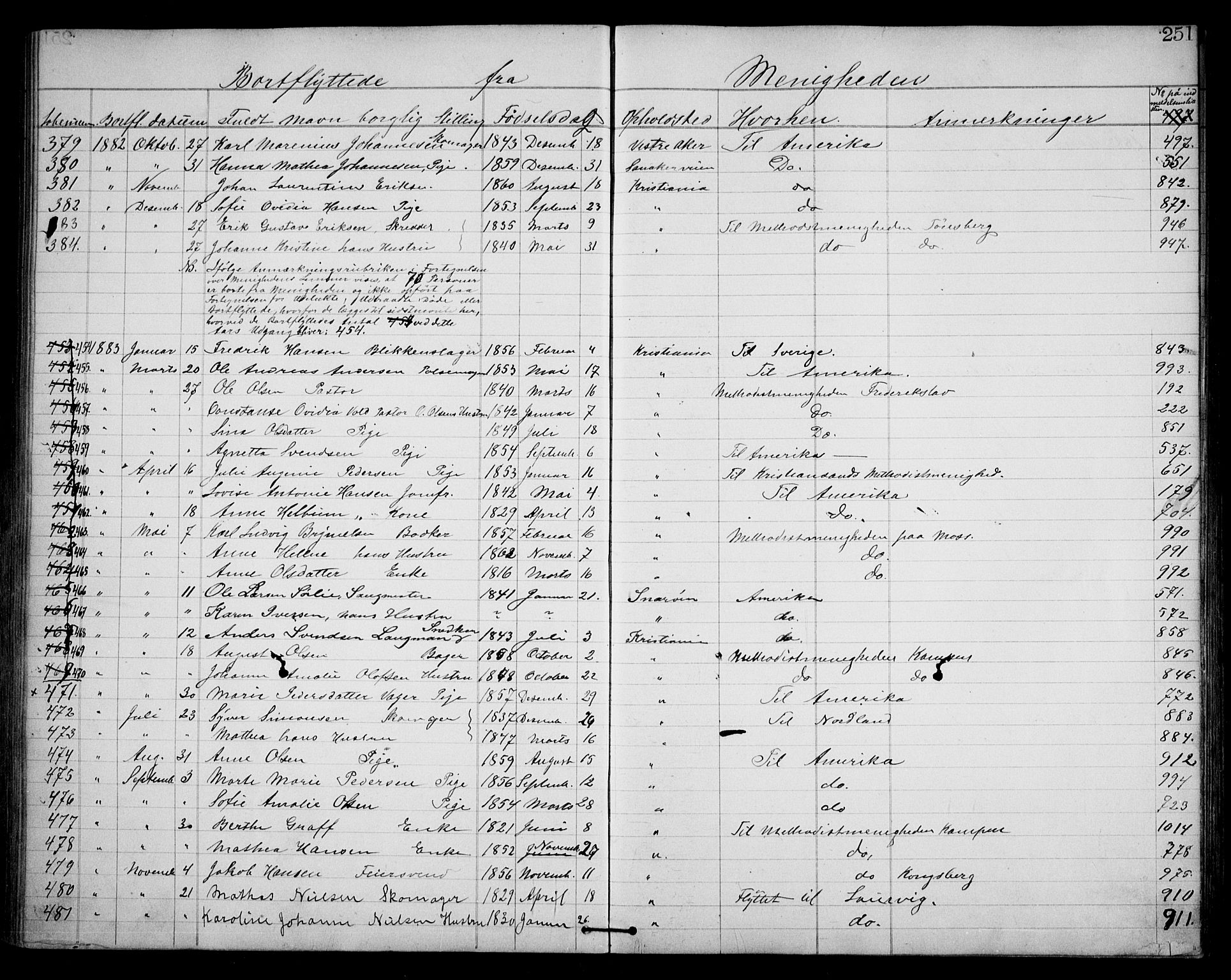 Første Metodistkirke Oslo -  menighetsprotokoller, AV/SAO-PAO-0067/F/L0001: Dissenter register no. 1, 1865-1883, p. 251