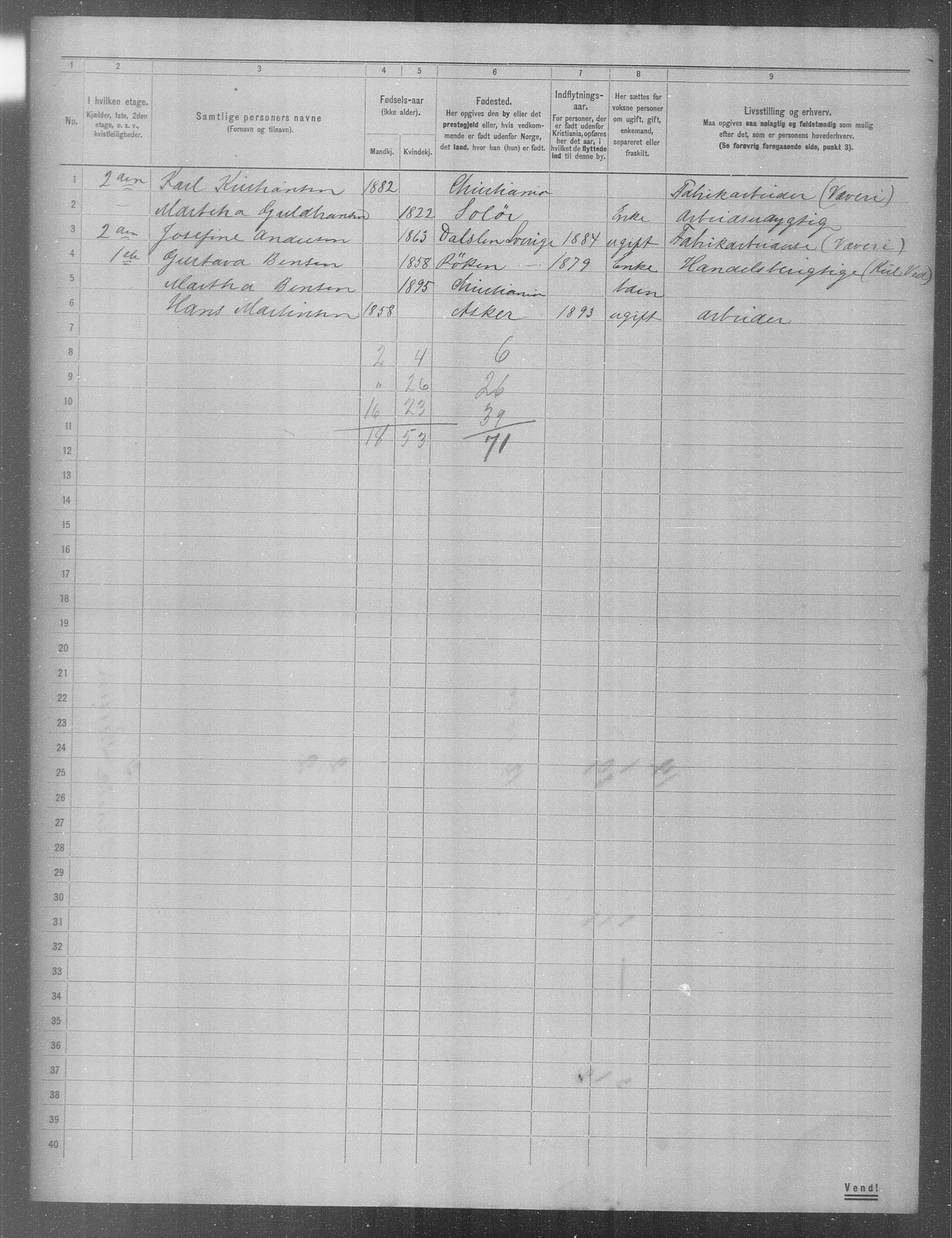 OBA, Municipal Census 1904 for Kristiania, 1904, p. 899