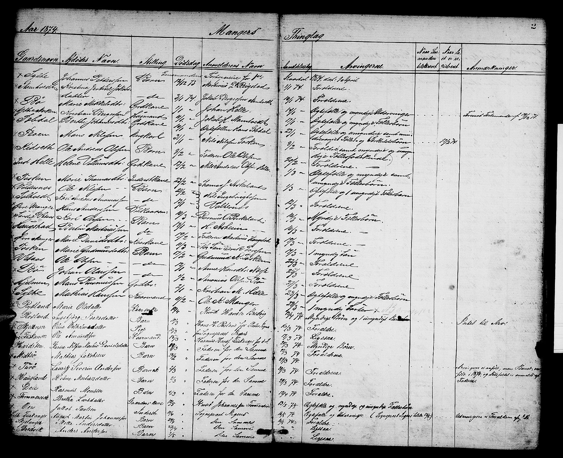 Nordhordland sorenskrivar, AV/SAB-A-2901/1/H/Hk/Hka/L0006: Dødsfallsprotokollar, 1874-1910, p. 2