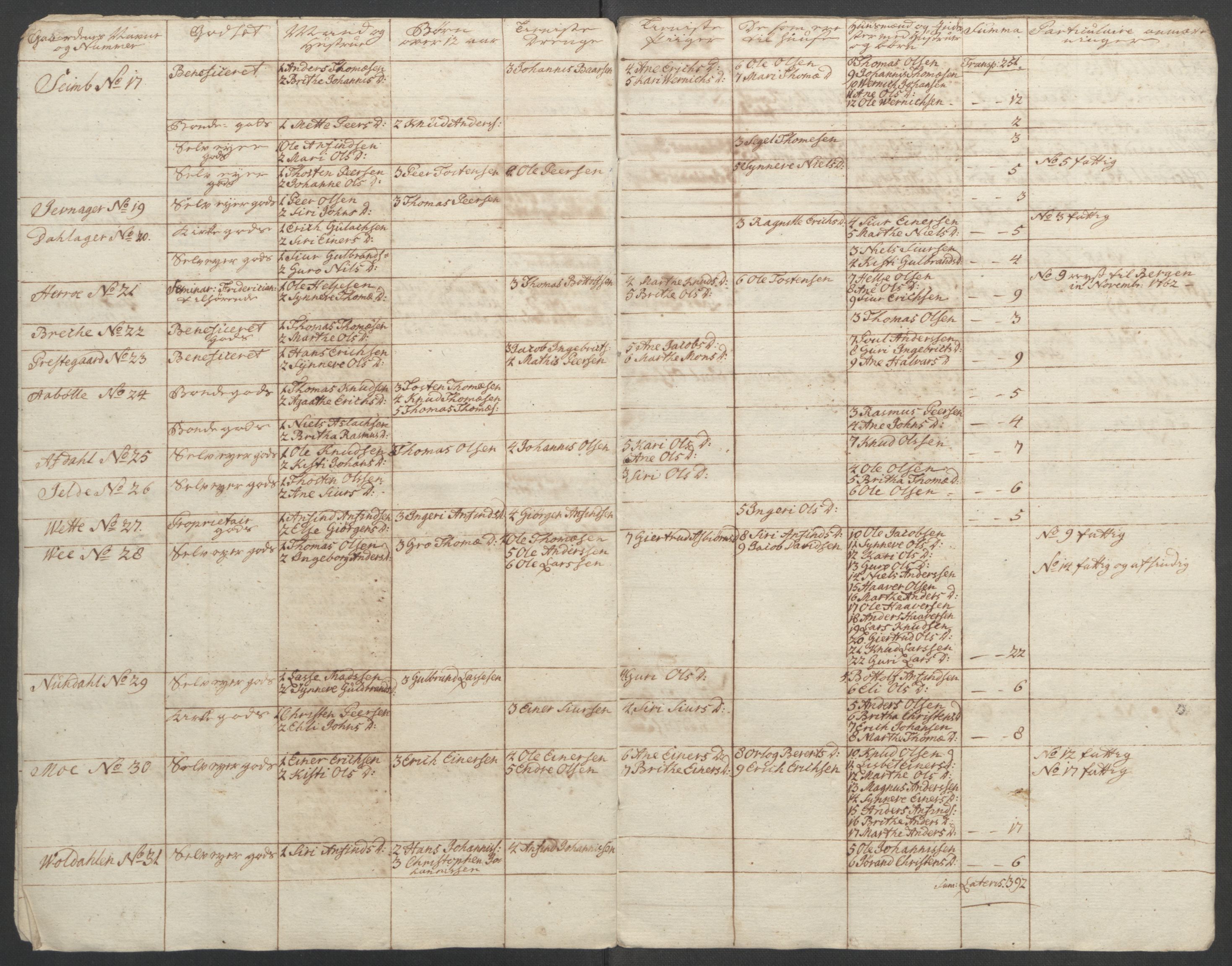 Rentekammeret inntil 1814, Reviderte regnskaper, Fogderegnskap, AV/RA-EA-4092/R52/L3418: Ekstraskatten Sogn, 1762-1769, p. 138