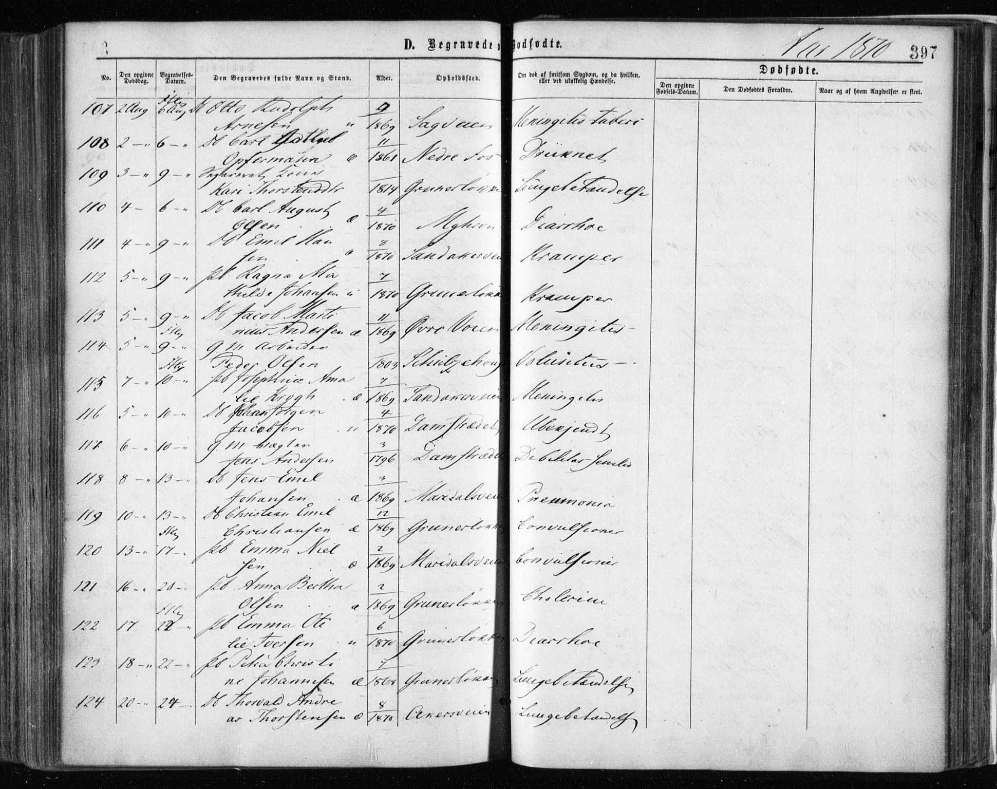 Gamle Aker prestekontor Kirkebøker, SAO/A-10617a/F/L0002: Parish register (official) no. 2, 1864-1872, p. 397