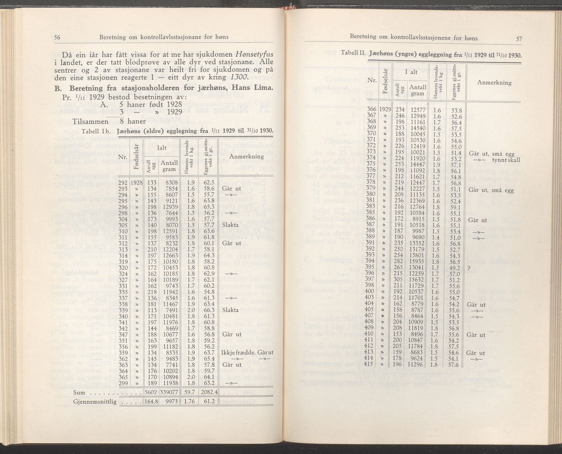 Rogaland fylkeskommune - Fylkesrådmannen , IKAR/A-900/A/Aa/Aaa/L0050: Møtebok , 1931, p. 56-57