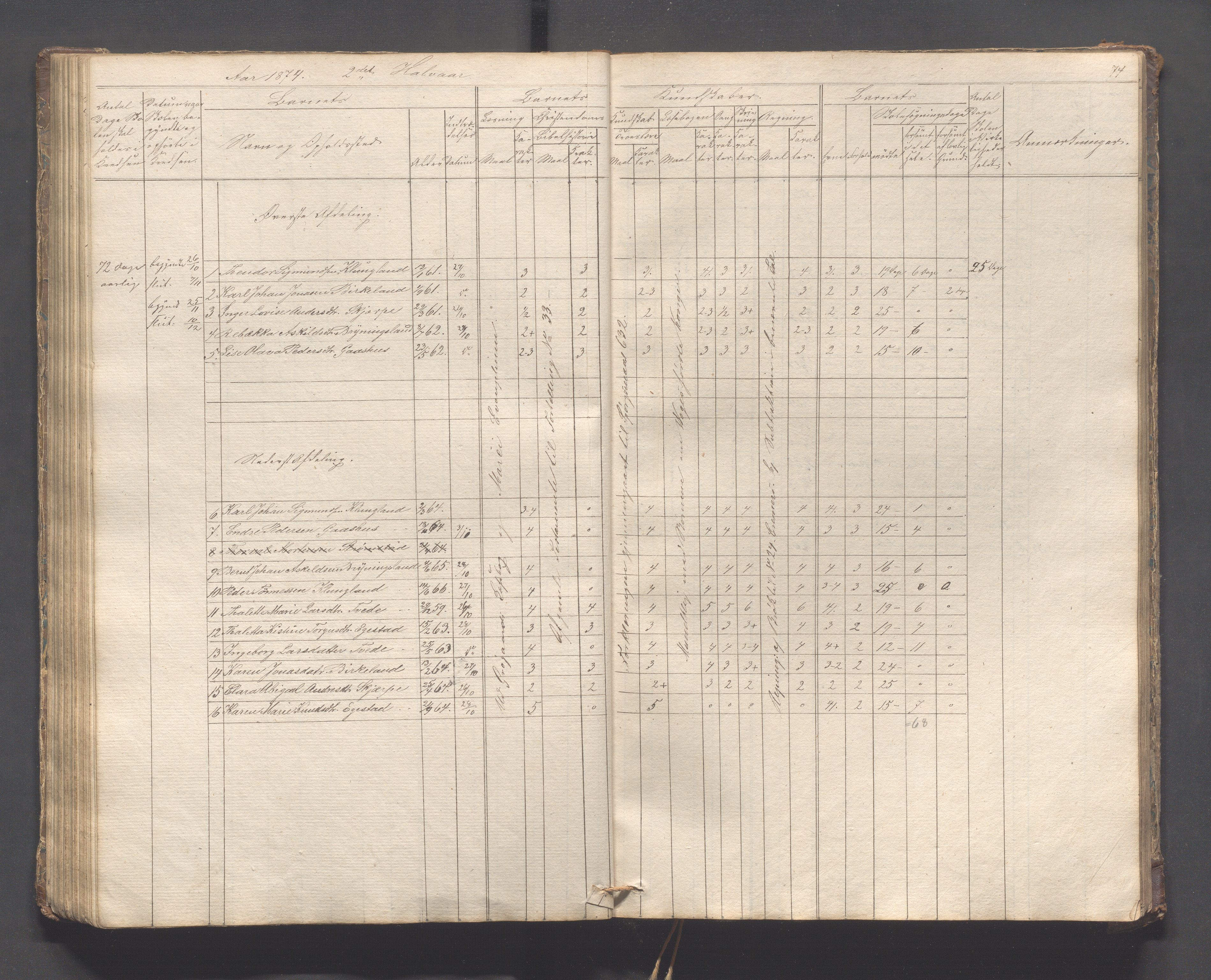 Helleland kommune - Skolekommisjonen/skolestyret, IKAR/K-100486/H/L0005: Skoleprotokoll - Lomeland, Skjerpe, Ramsland, 1845-1891, p. 74