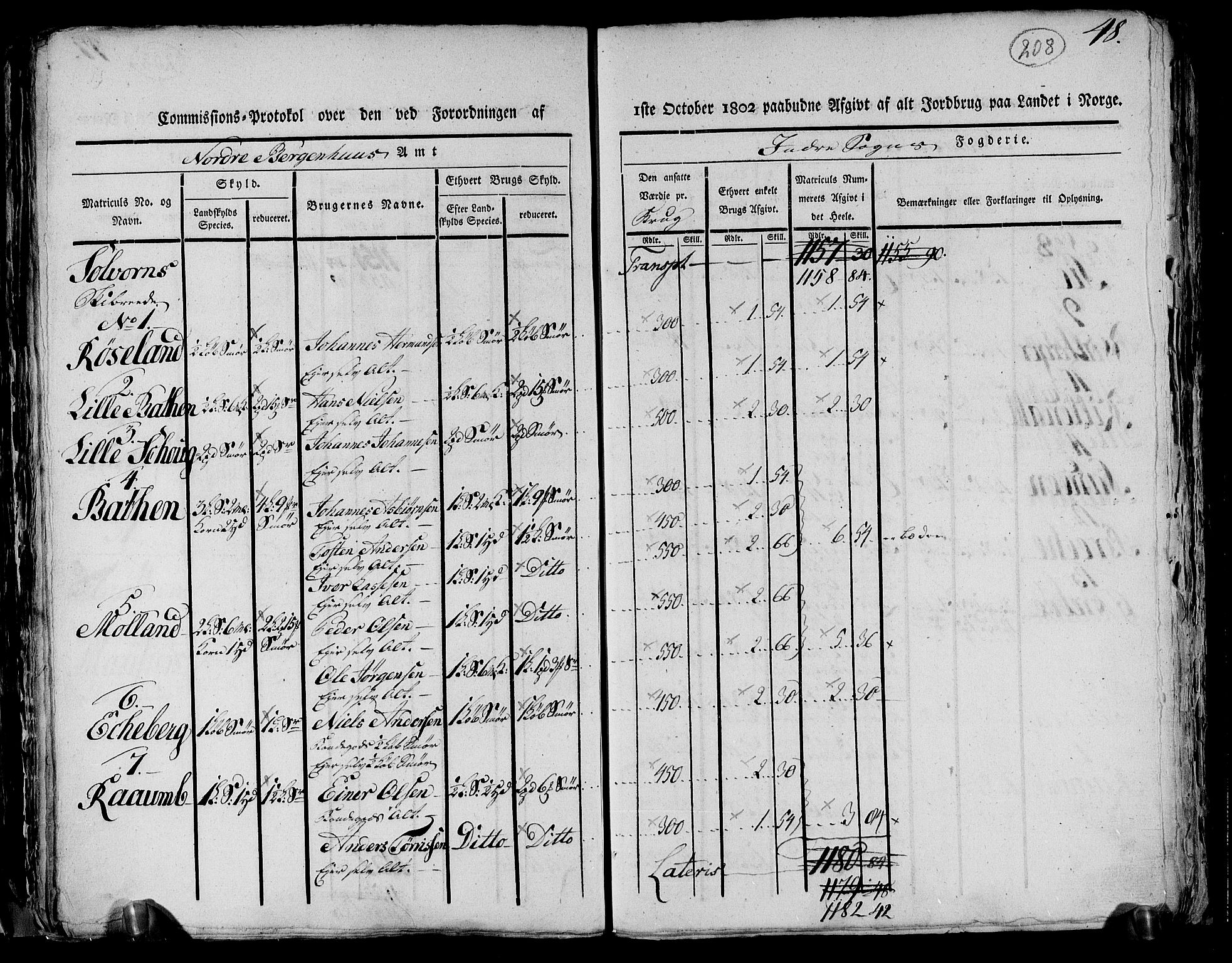 Rentekammeret inntil 1814, Realistisk ordnet avdeling, AV/RA-EA-4070/N/Ne/Nea/L0116: og 0117: Ytre og Indre Sogn fogderi. Kommisjonsprotokoller, 1803, p. 219