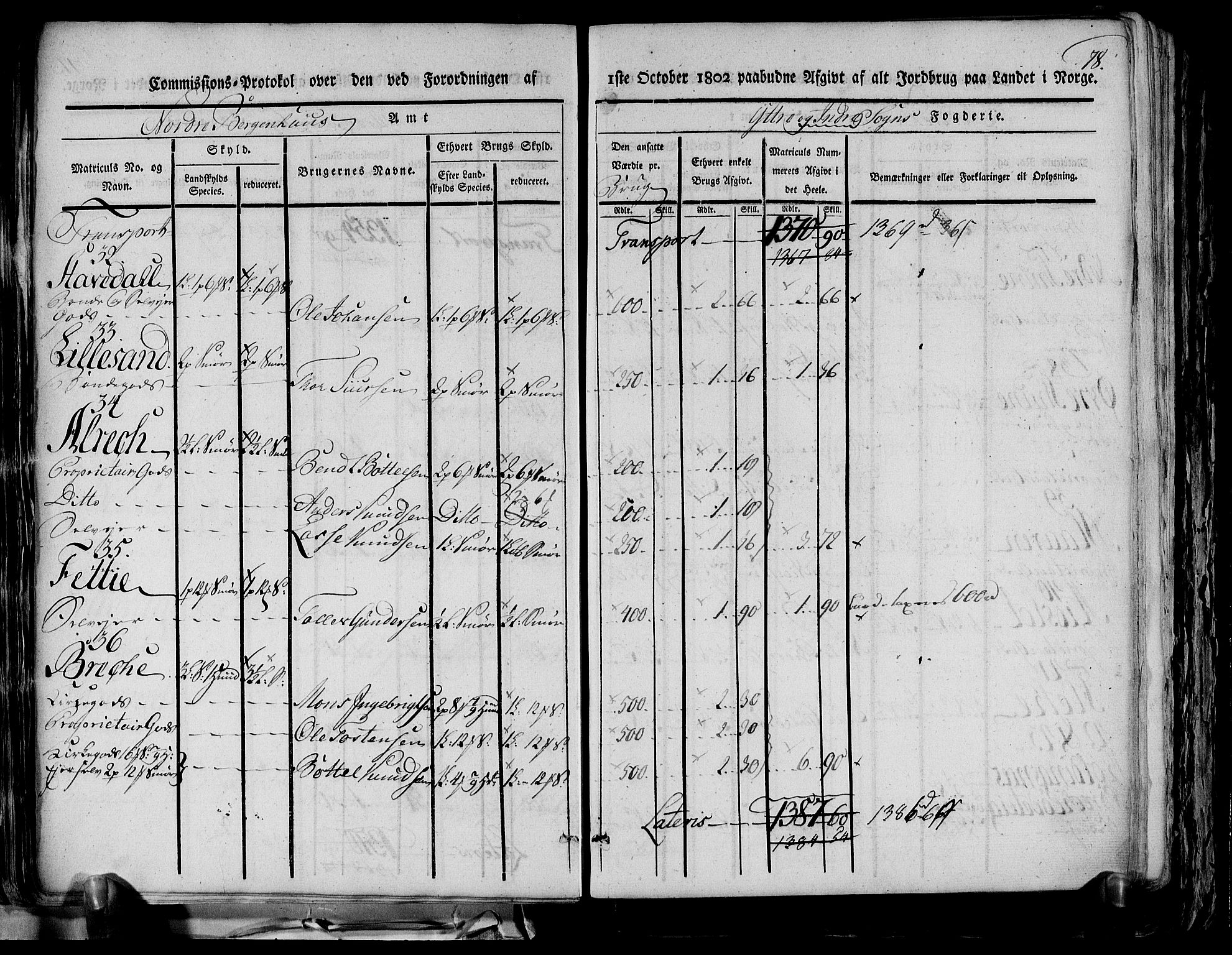 Rentekammeret inntil 1814, Realistisk ordnet avdeling, AV/RA-EA-4070/N/Ne/Nea/L0116: og 0117: Ytre og Indre Sogn fogderi. Kommisjonsprotokoller, 1803, p. 84