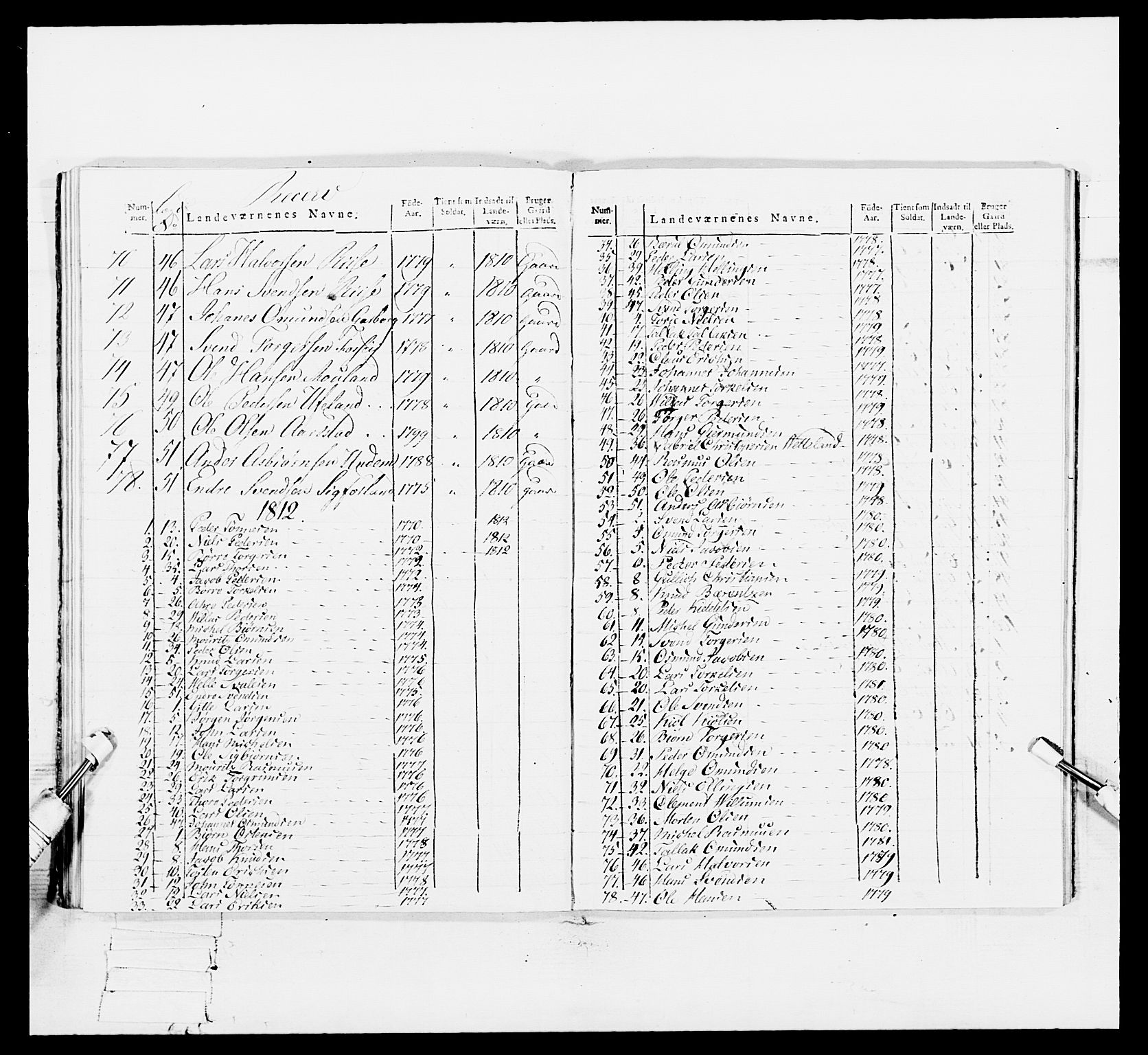 Generalitets- og kommissariatskollegiet, Det kongelige norske kommissariatskollegium, AV/RA-EA-5420/E/Eh/L0113: Vesterlenske nasjonale infanteriregiment, 1812, p. 354