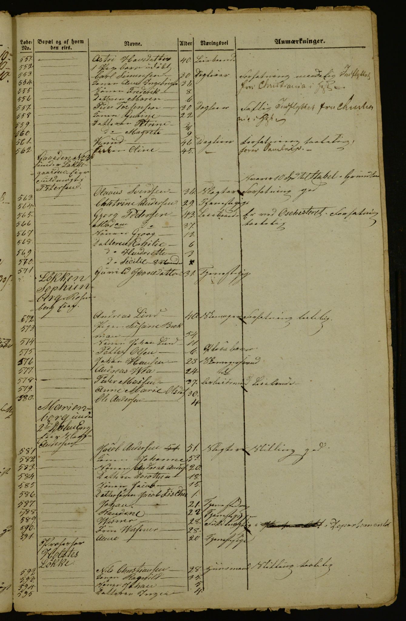 OBA, Census for Aker 1842, 1842