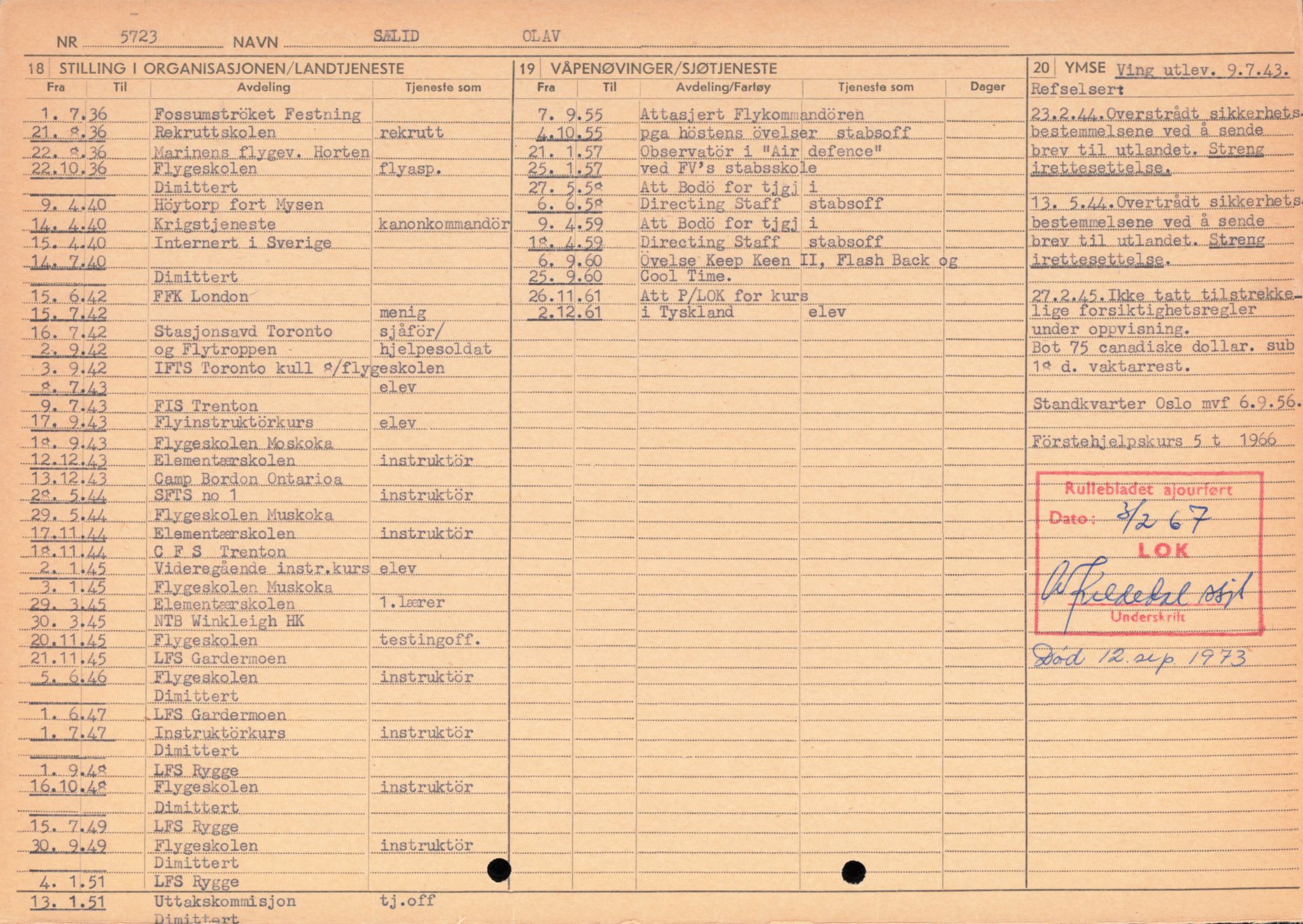 Forsvaret, Forsvarets overkommando/Luftforsvarsstaben, AV/RA-RAFA-4079/P/Pa/L0044: Personellpapirer, 1915, p. 41