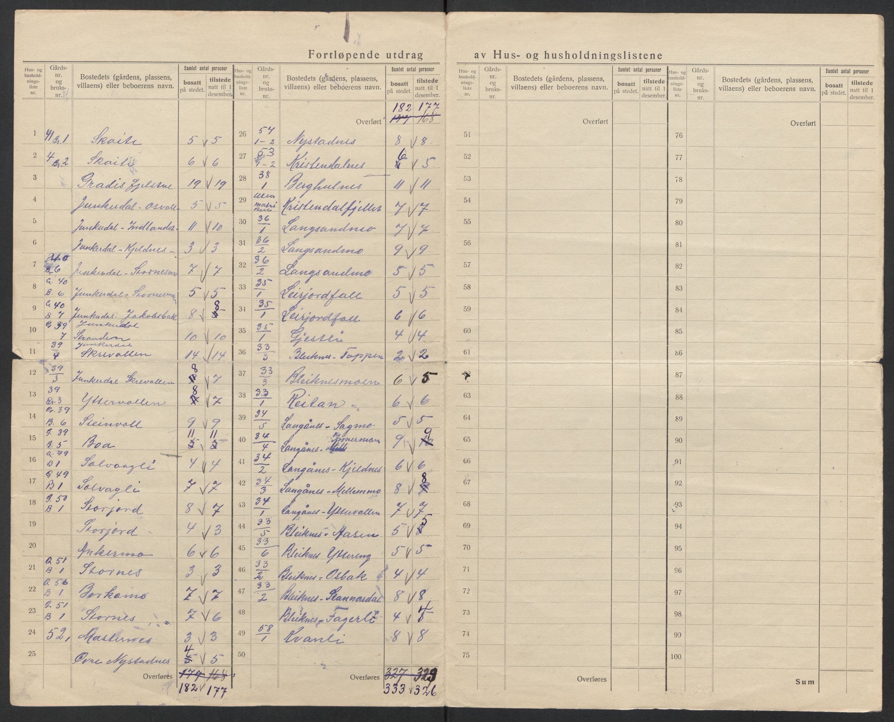 SAT, 1920 census for Saltdal, 1920, p. 51