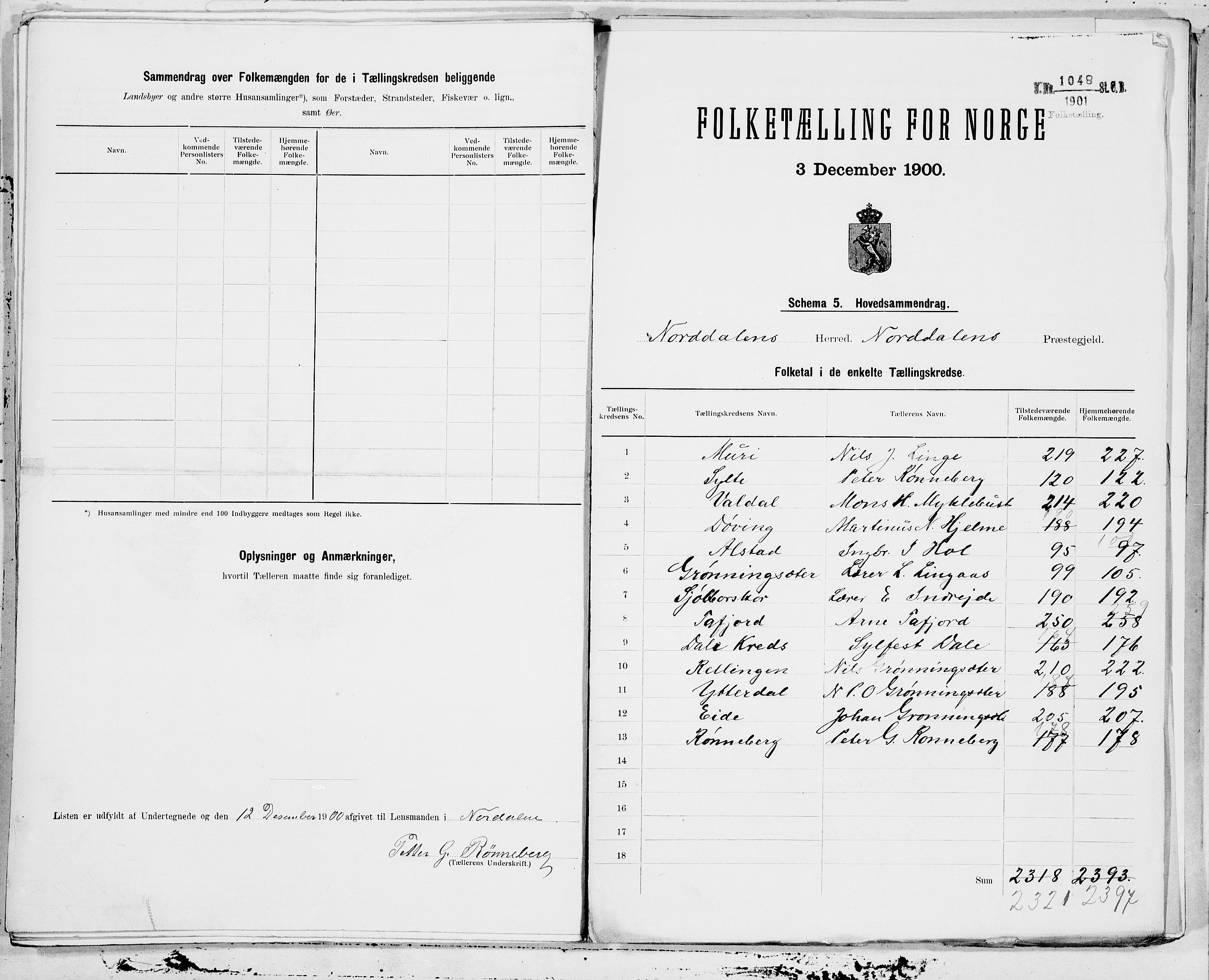 SAT, 1900 census for Norddal, 1900, p. 28