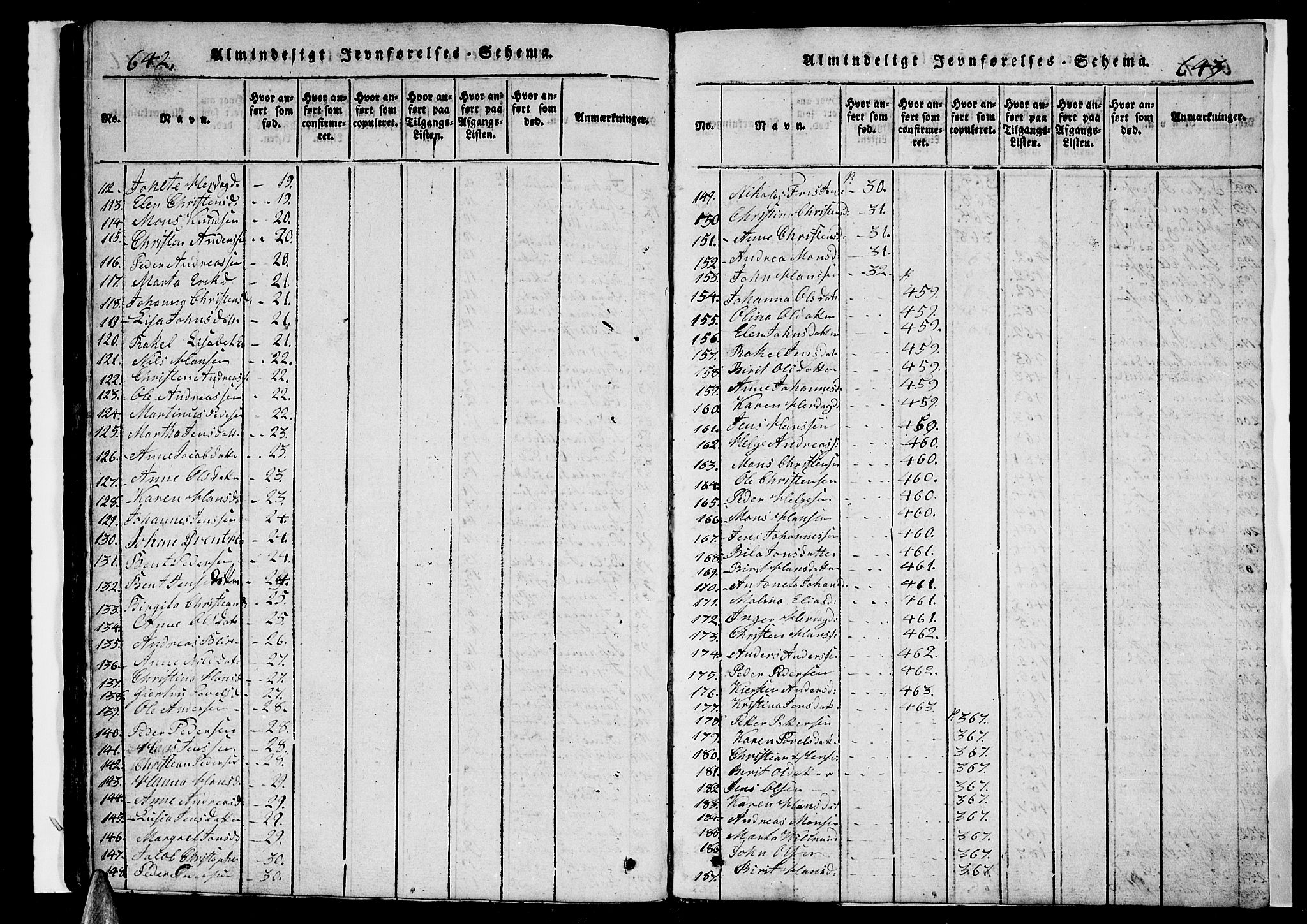 Ministerialprotokoller, klokkerbøker og fødselsregistre - Nordland, AV/SAT-A-1459/847/L0676: Parish register (copy) no. 847C04, 1821-1853, p. 642-643